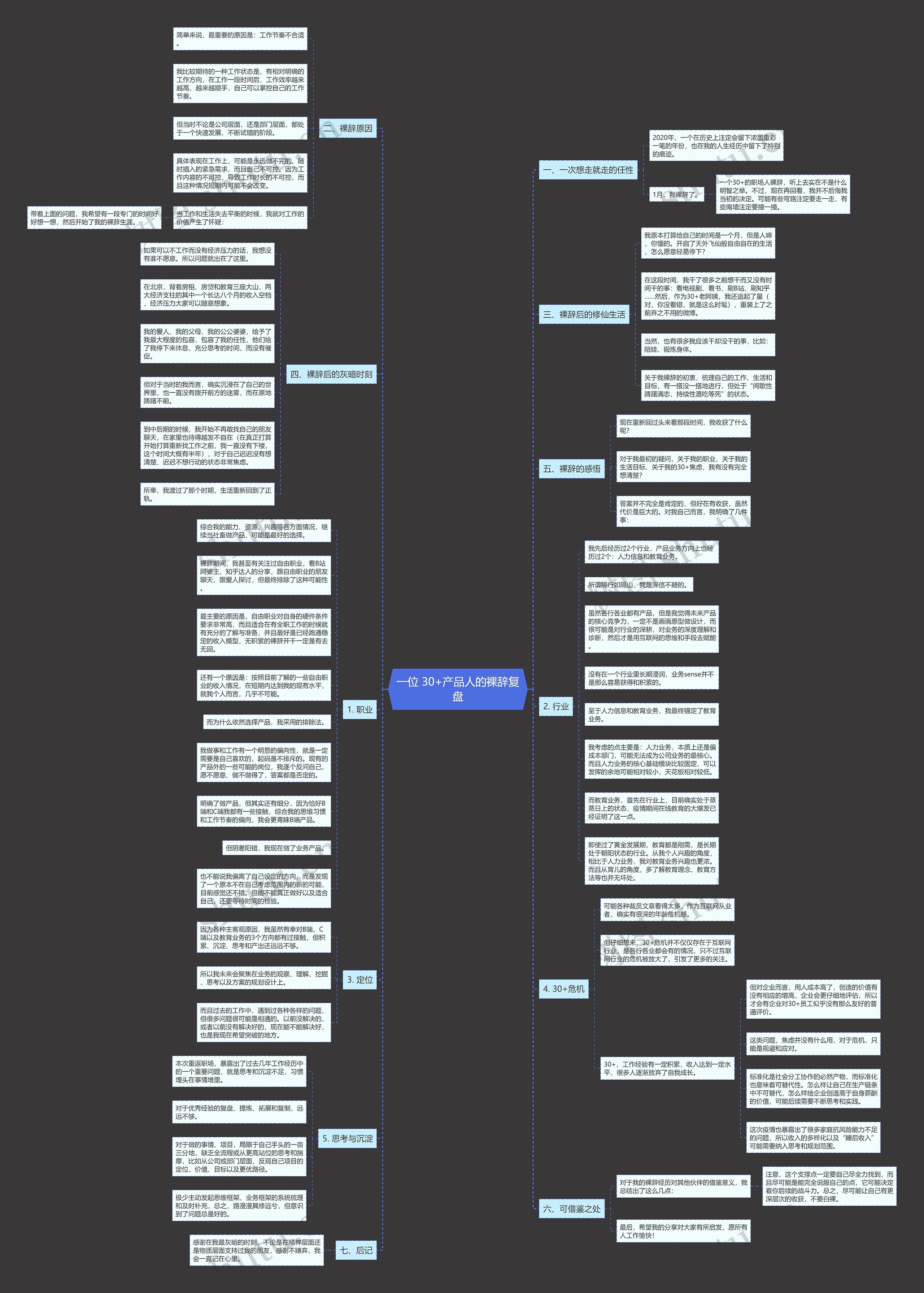 一位 30+产品人的裸辞复盘思维导图