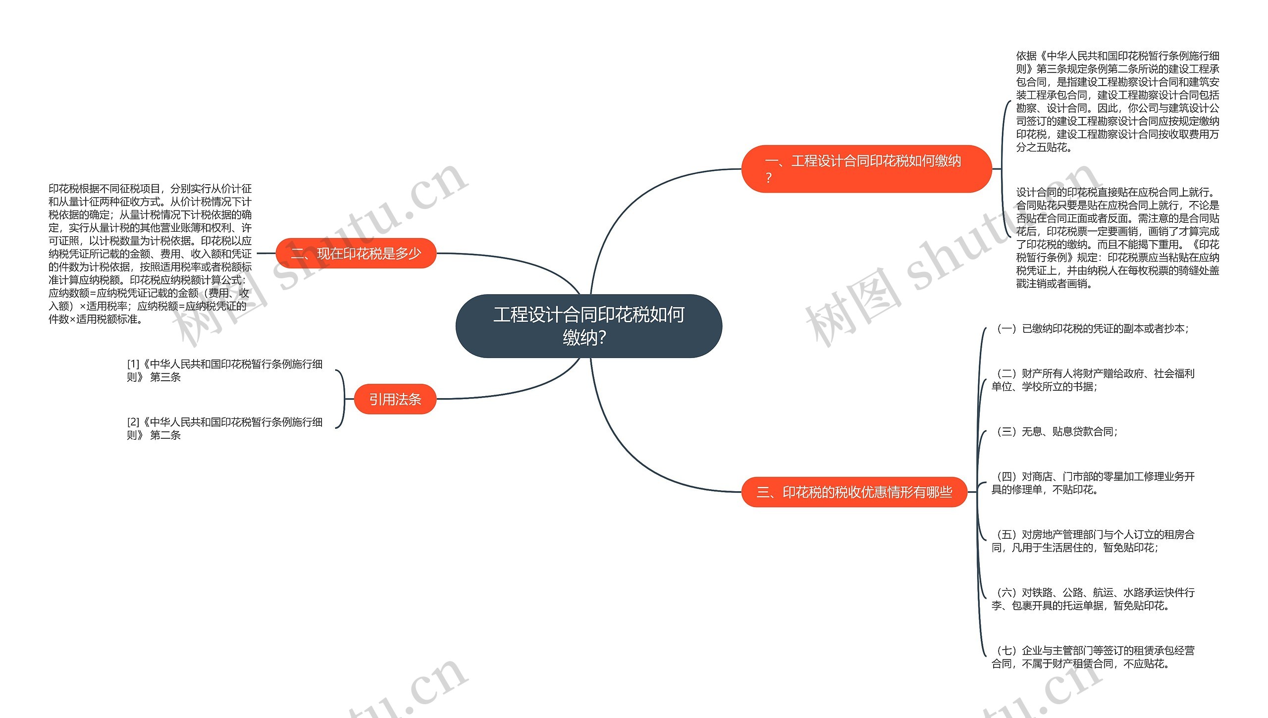 工程设计合同印花税如何缴纳？思维导图