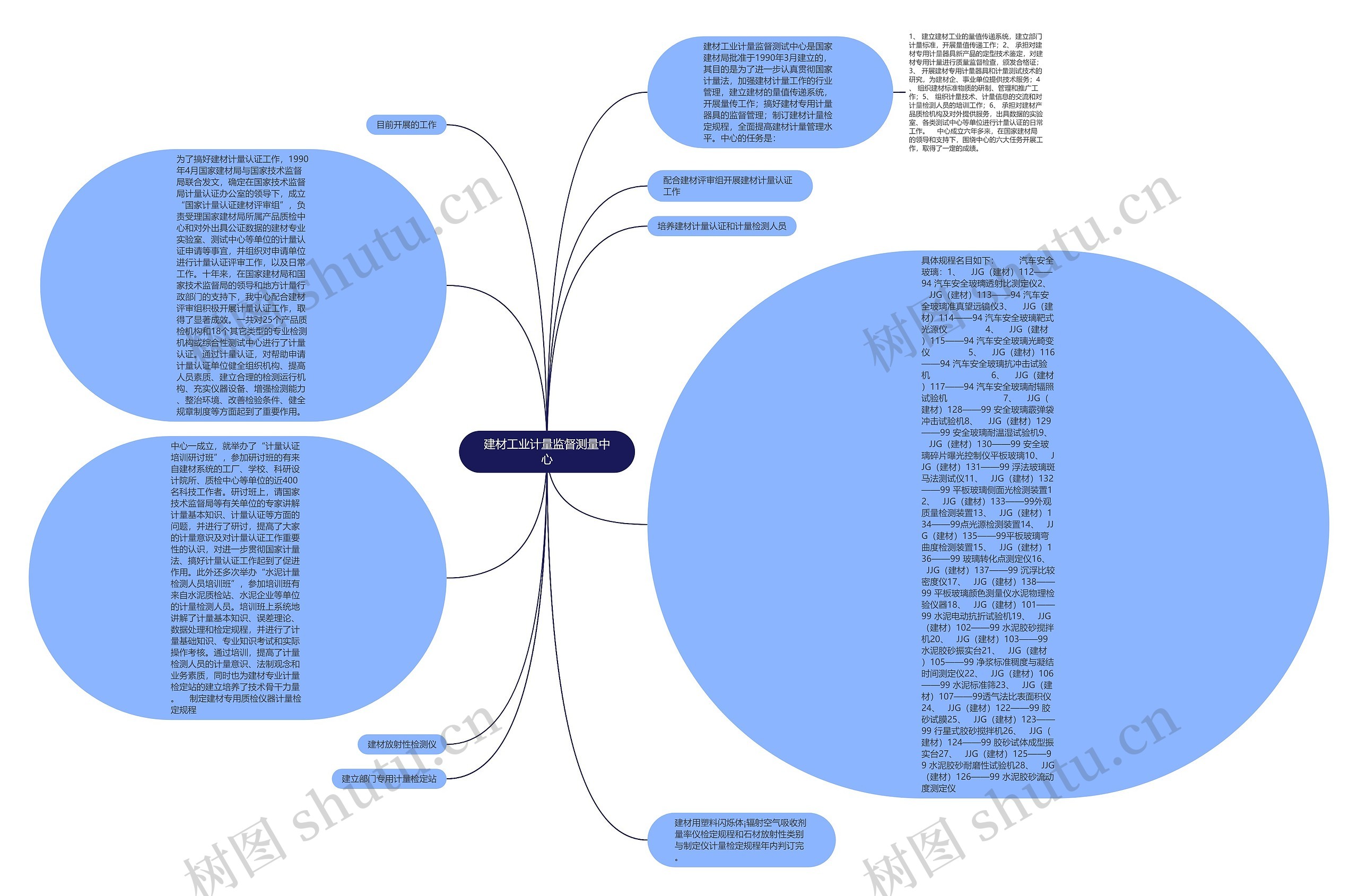 建材工业计量监督测量中心思维导图
