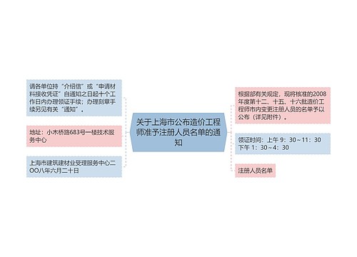 关于上海市公布造价工程师准予注册人员名单的通知