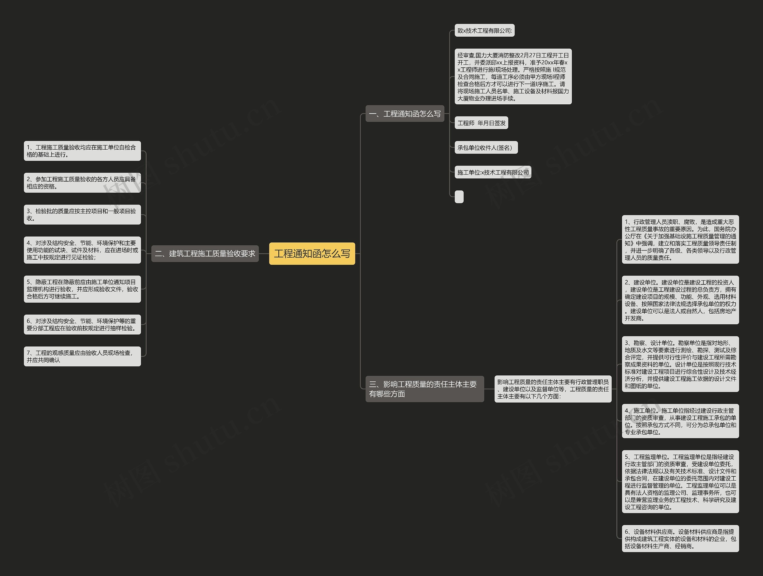 工程通知函怎么写思维导图
