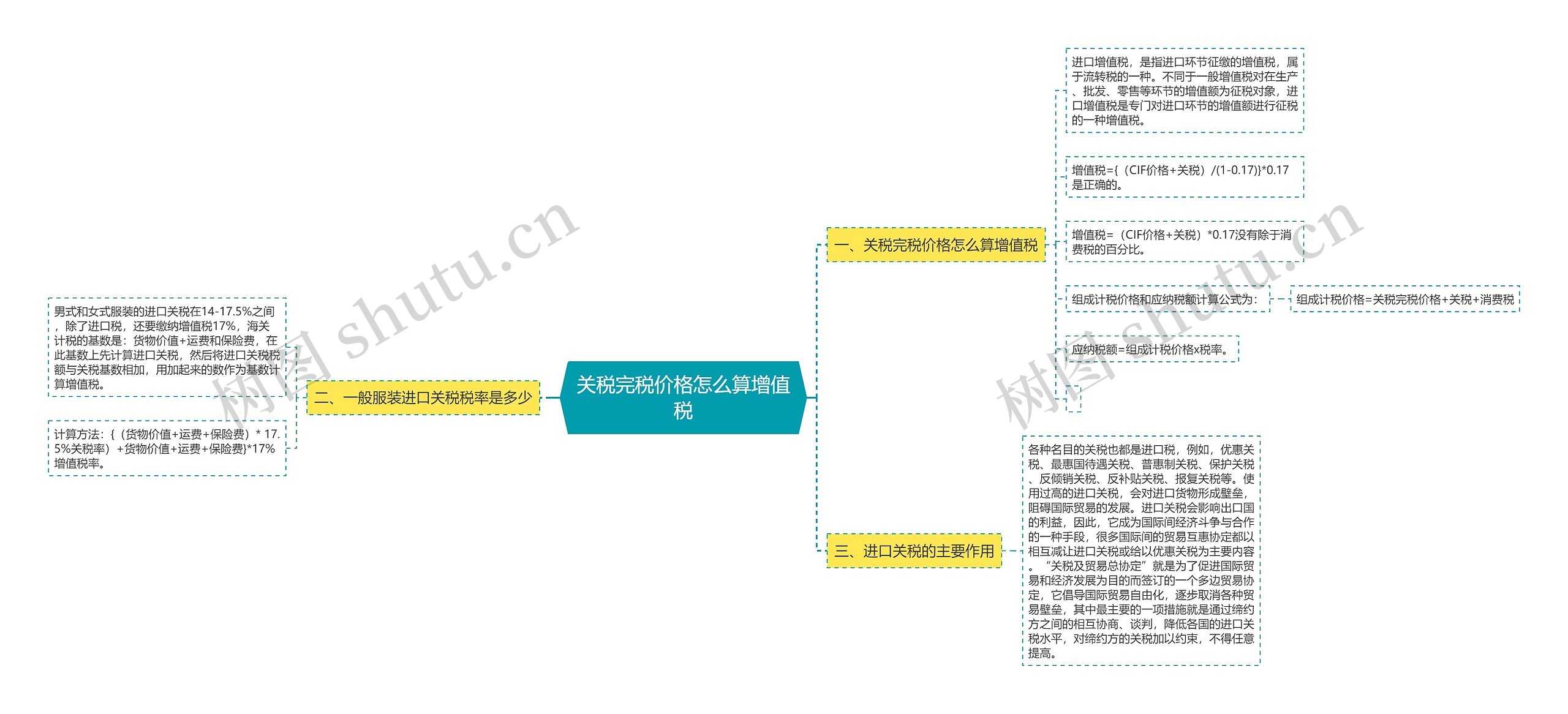 关税完税价格怎么算增值税