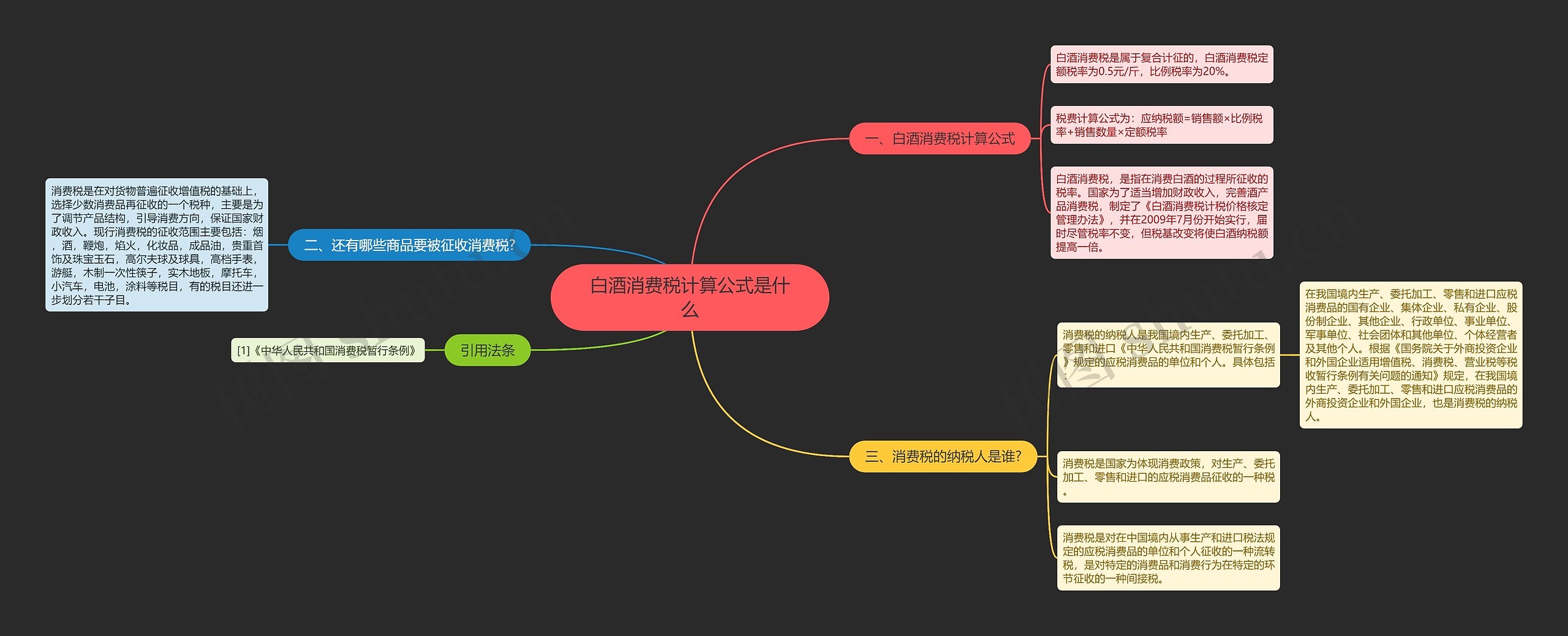 白酒消费税计算公式是什么思维导图