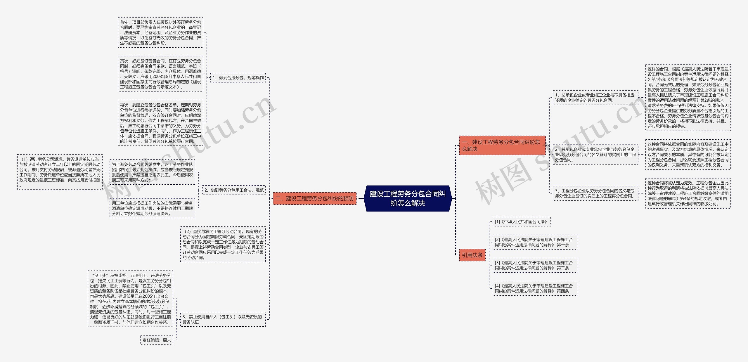 建设工程劳务分包合同纠纷怎么解决