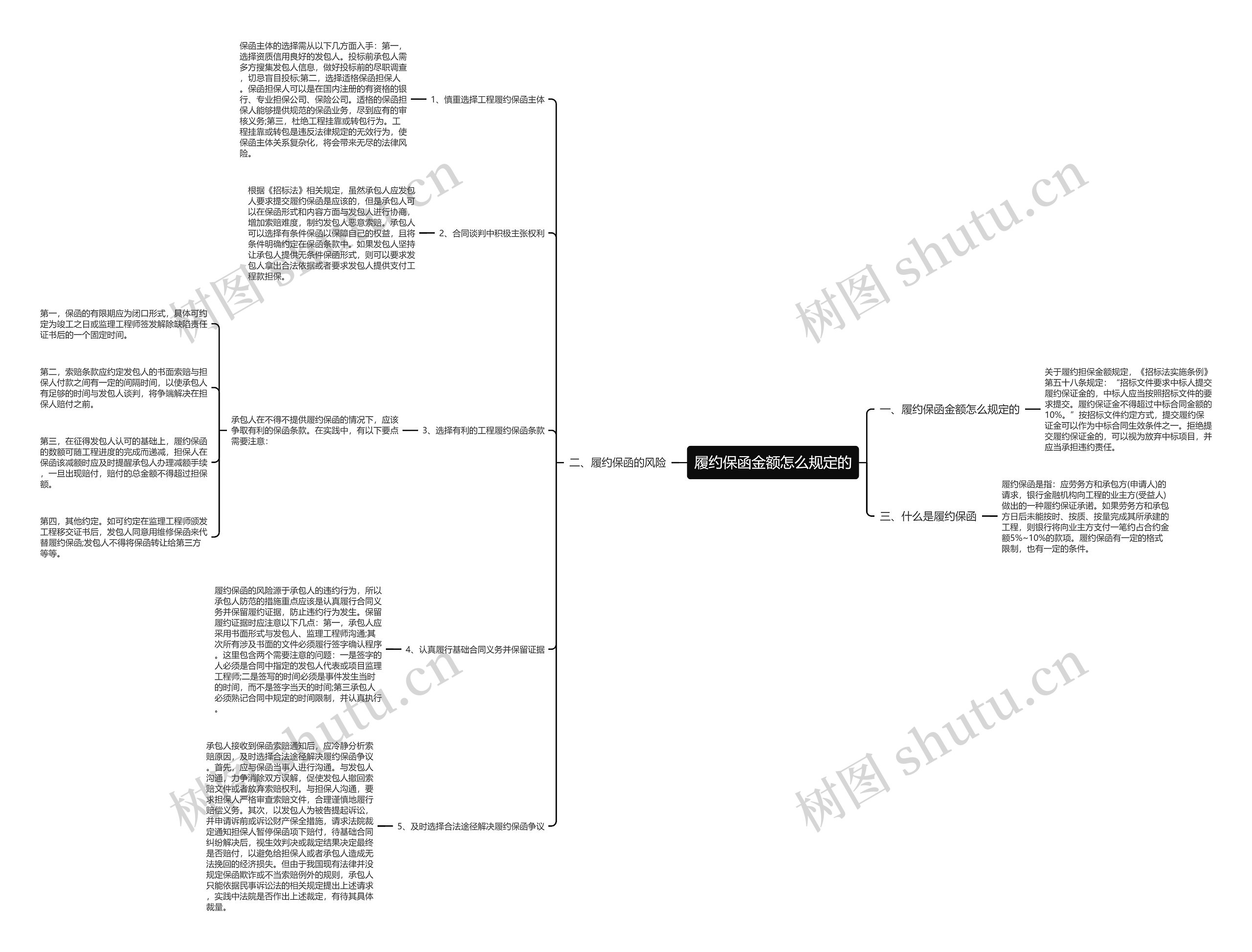 履约保函金额怎么规定的 履约保函金额怎么规定的