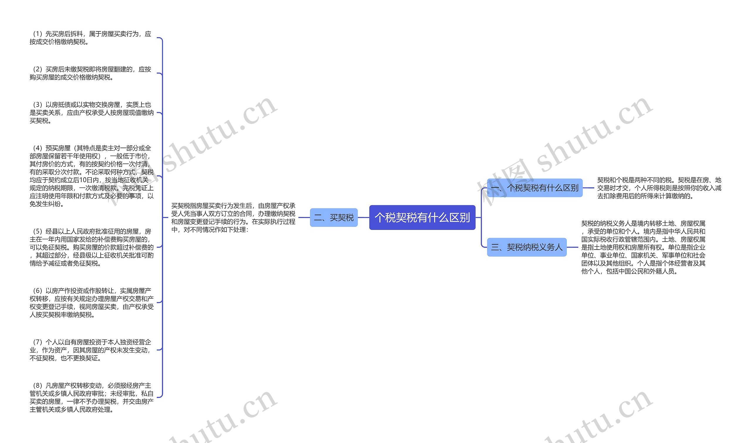 个税契税有什么区别思维导图