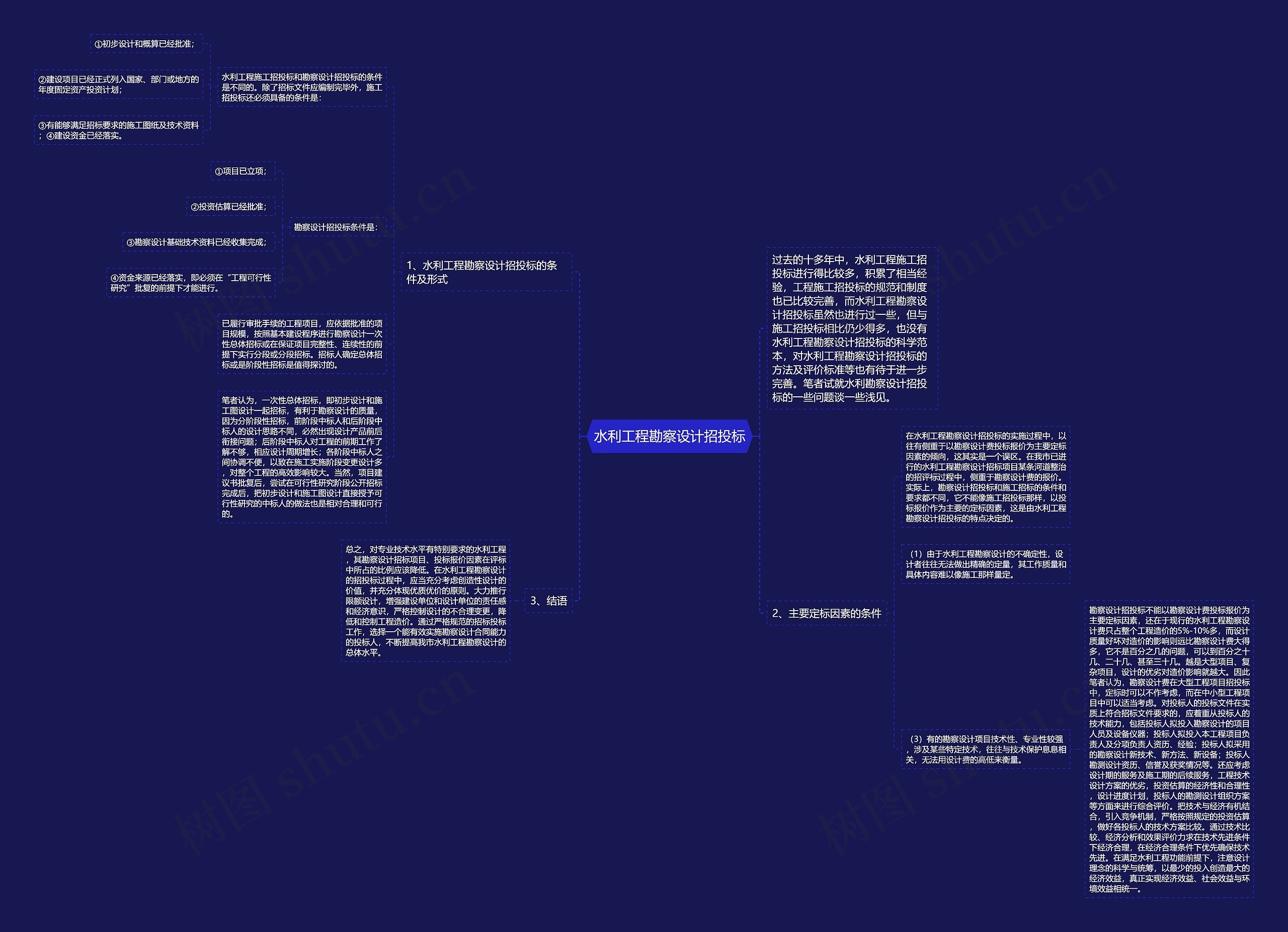 水利工程勘察设计招投标 水利工程勘察设计招投标