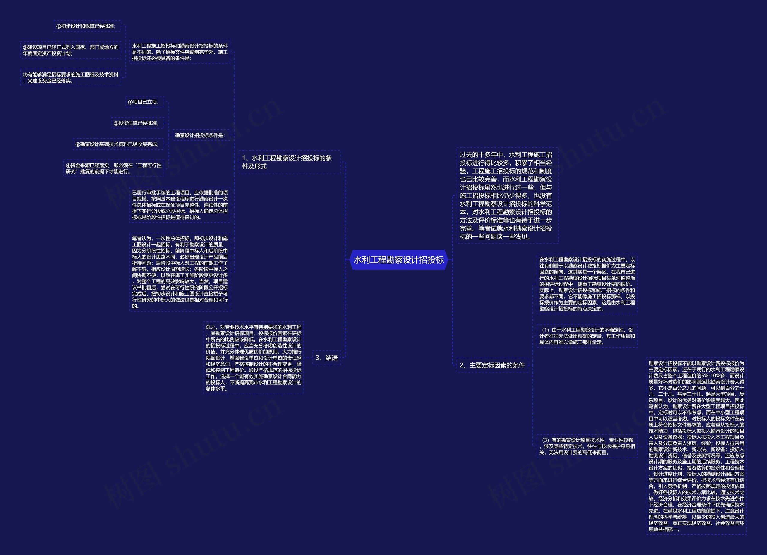 水利工程勘察设计招投标思维导图