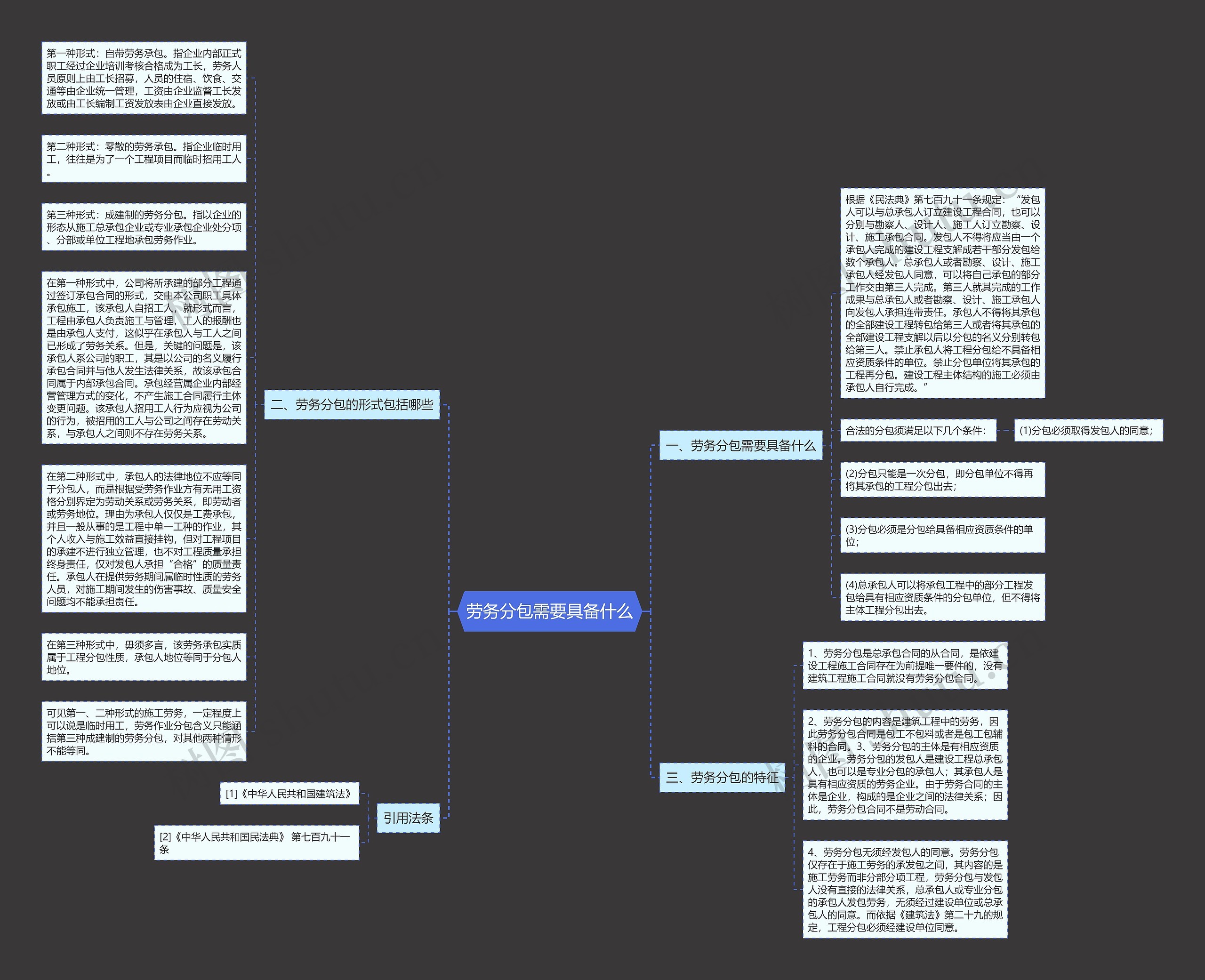 劳务分包需要具备什么思维导图