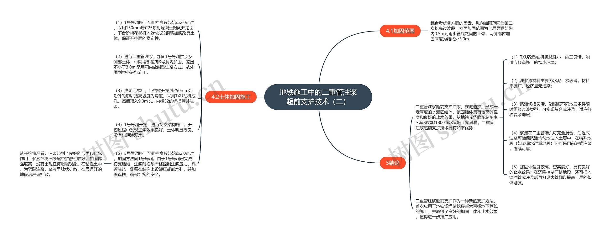 地铁施工中的二重管注浆超前支护技术（二）思维导图