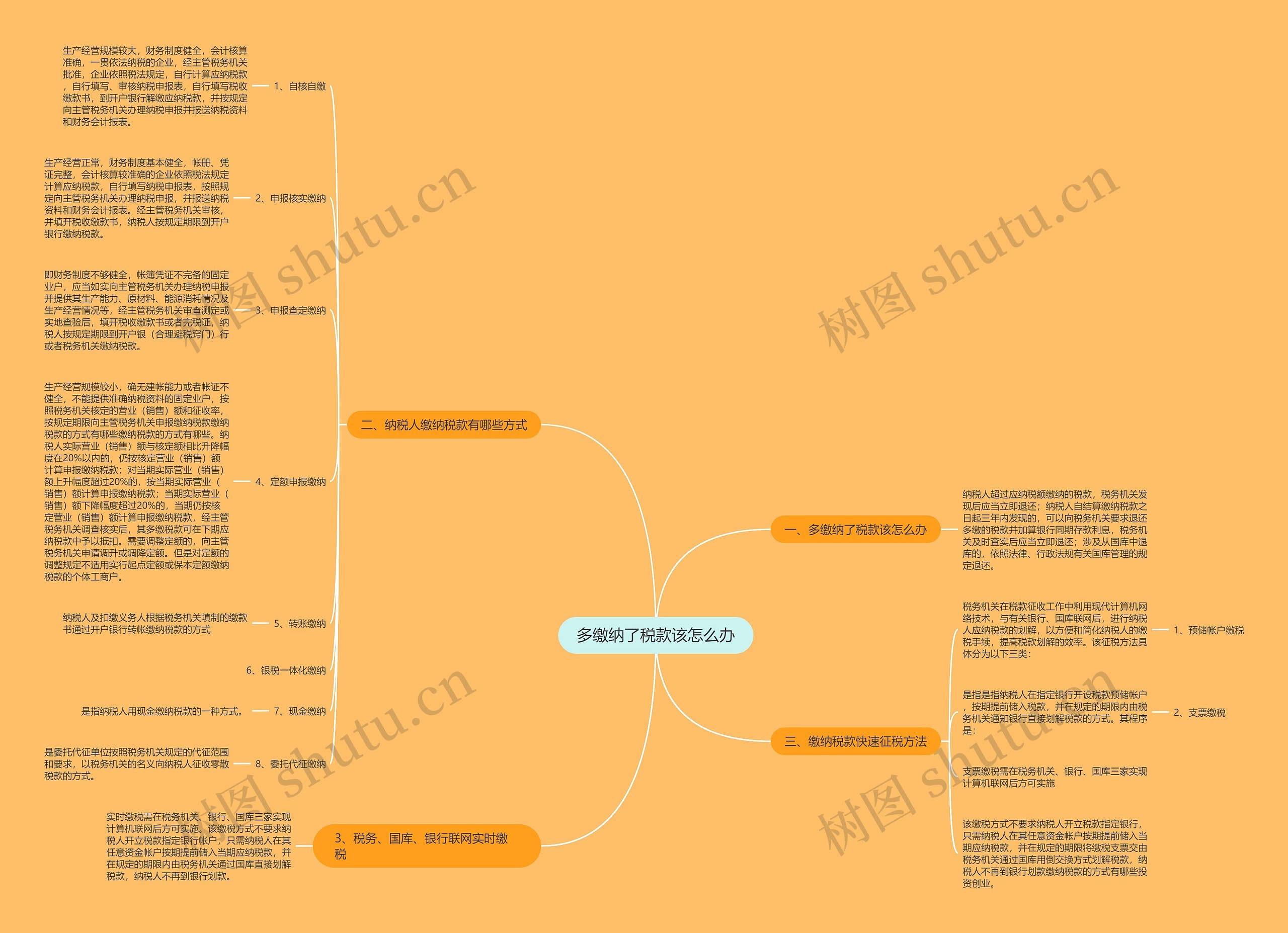 多缴纳了税款该怎么办思维导图