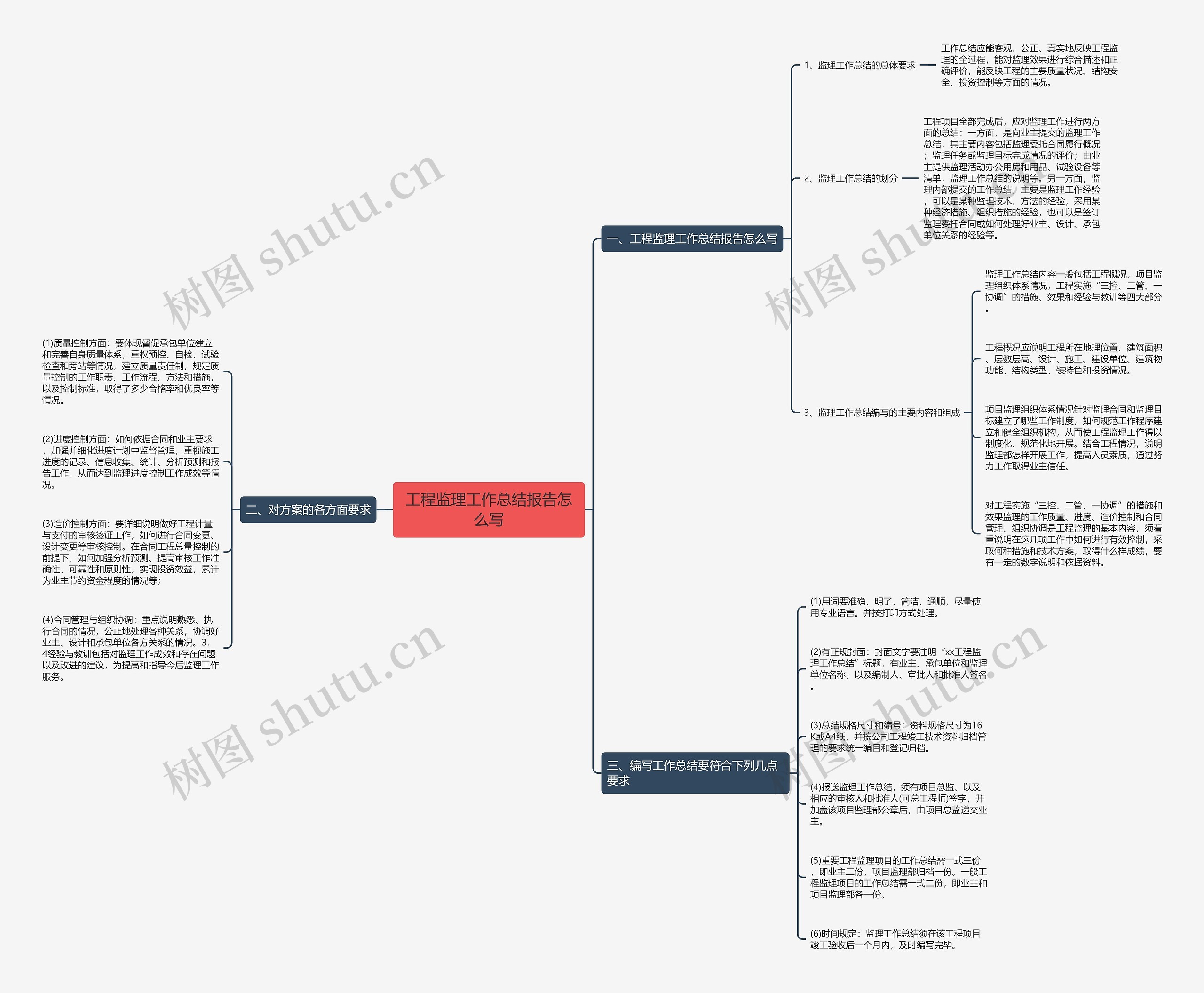 工程监理工作总结报告怎么写 工程监理工作总结报告怎么写