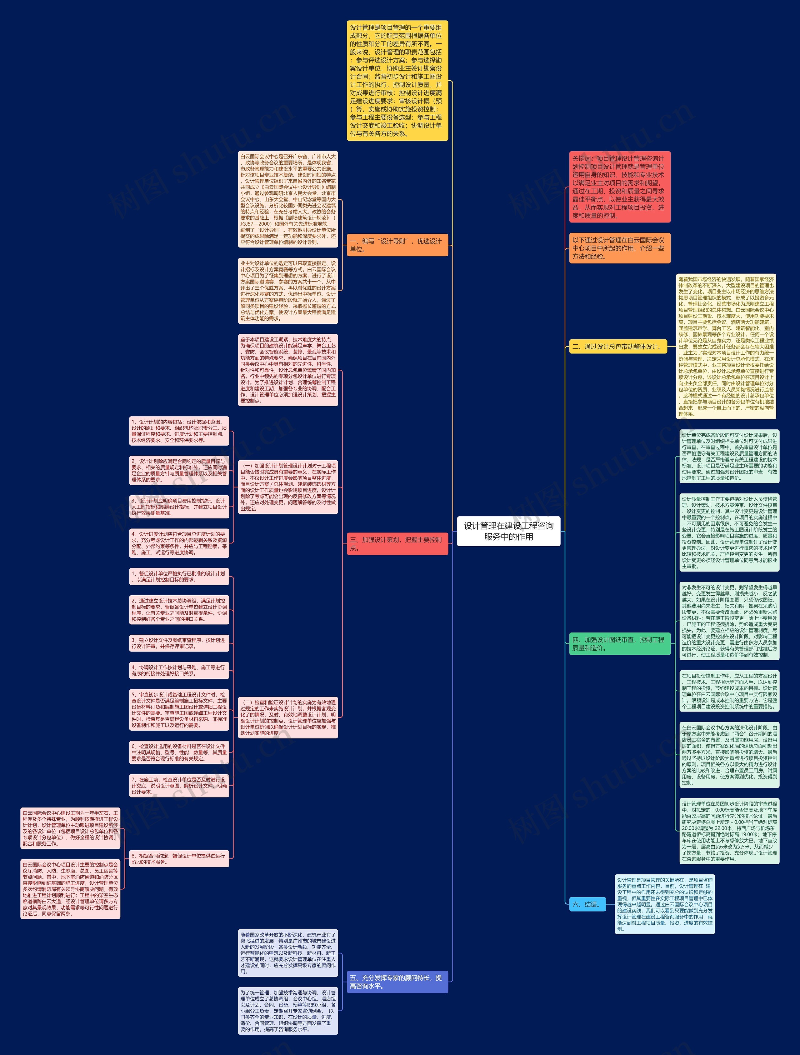 设计管理在建设工程咨询服务中的作用思维导图