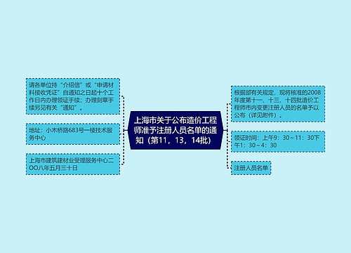 上海市关于公布造价工程师准予注册人员名单的通知（第11，13，14批）