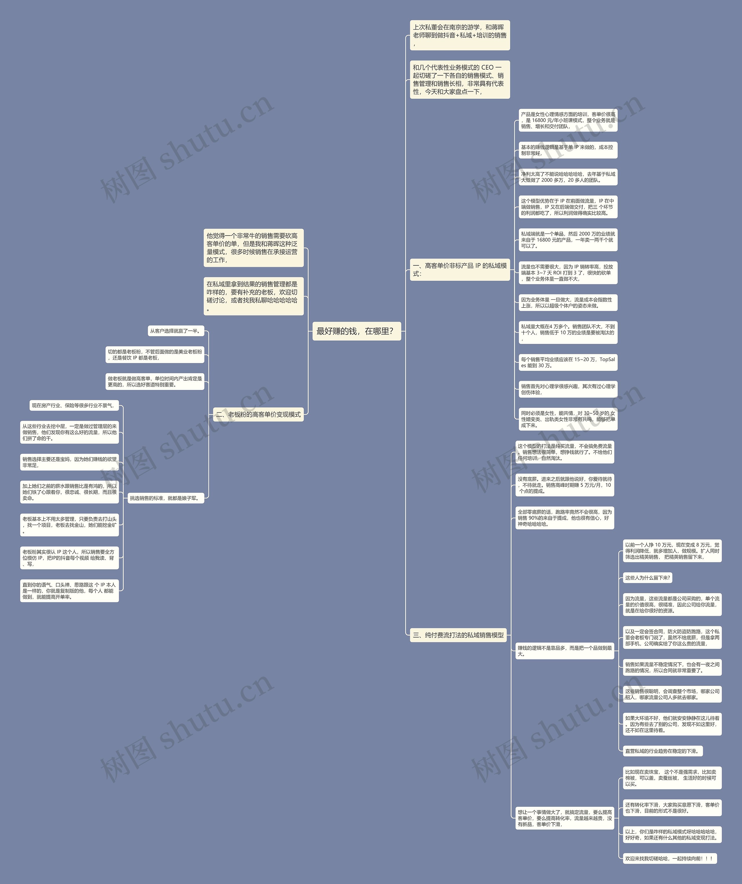 最好赚的钱，在哪里？思维导图