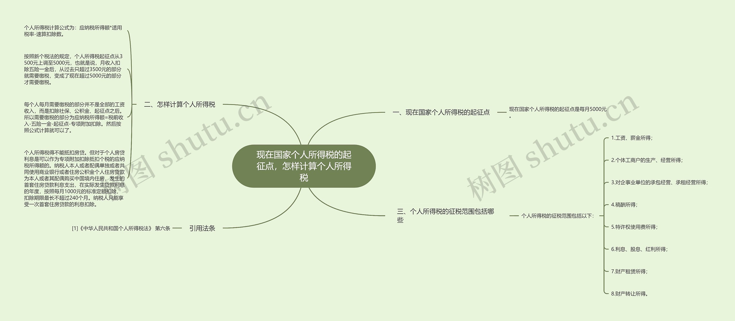 现在国家个人所得税的起征点，怎样计算个人所得税