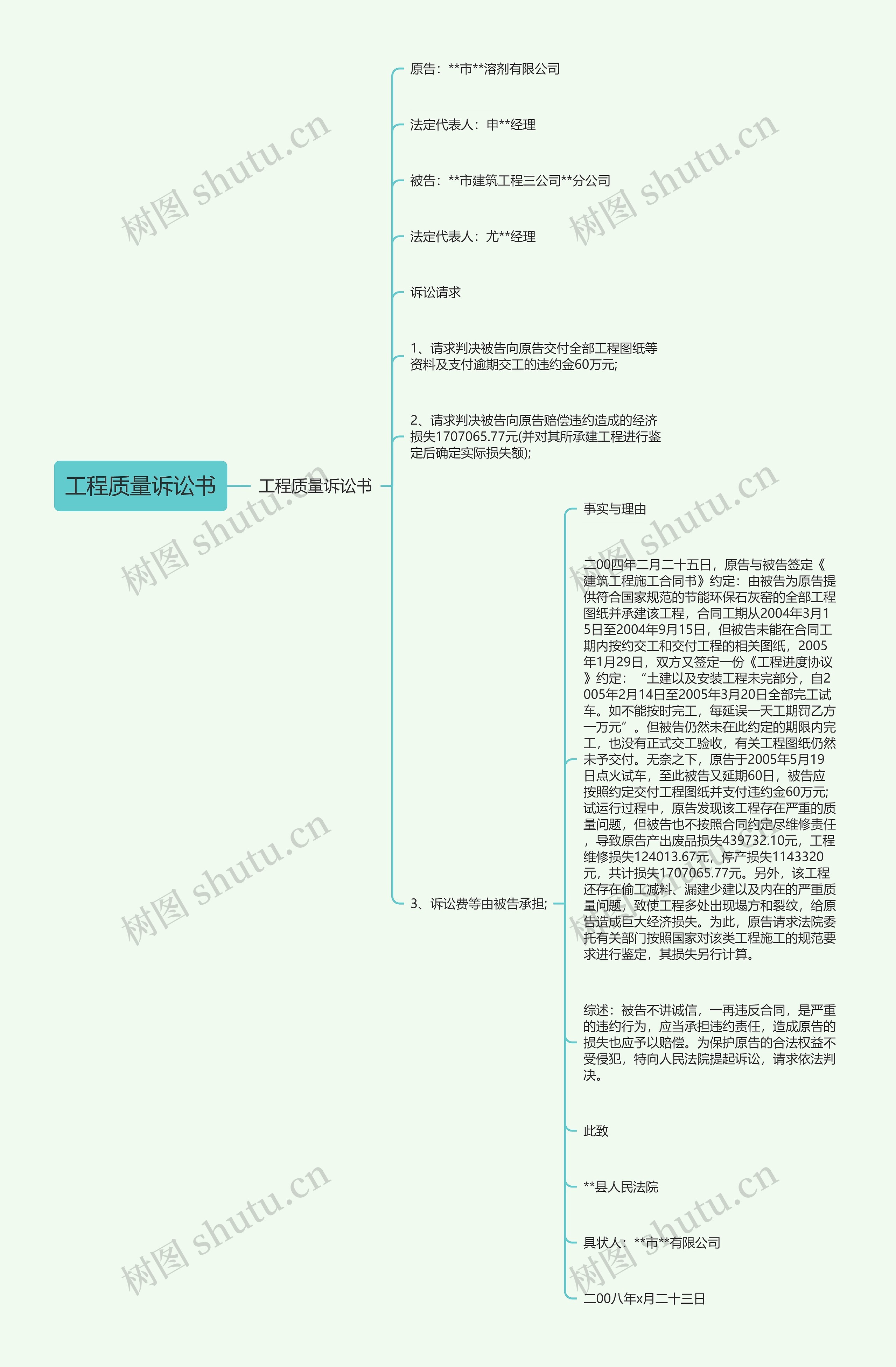 工程质量诉讼书思维导图