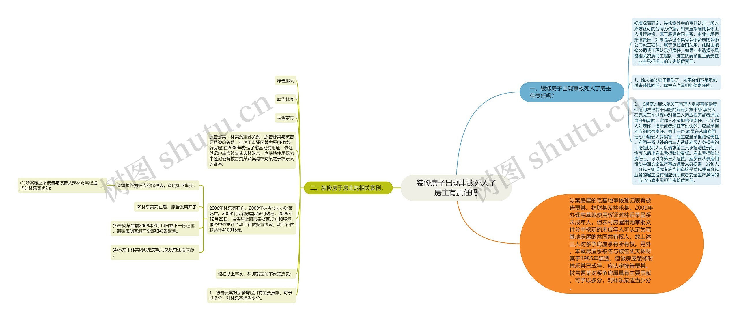 装修房子出现事故死人了房主有责任吗思维导图