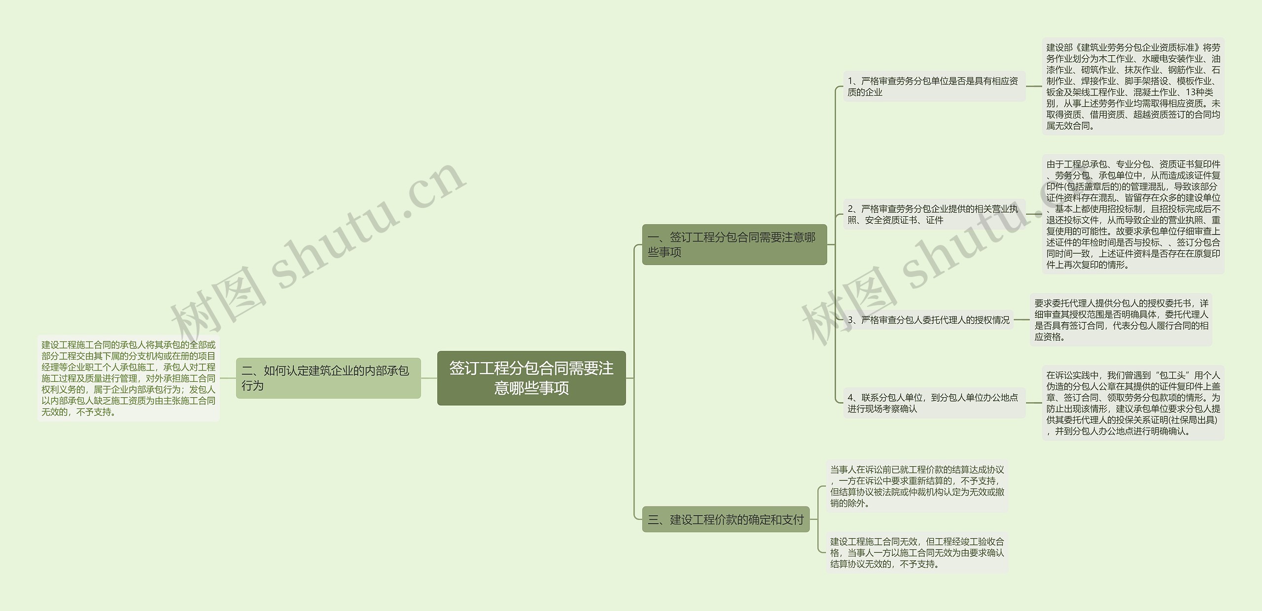 签订工程分包合同需要注意哪些事项思维导图