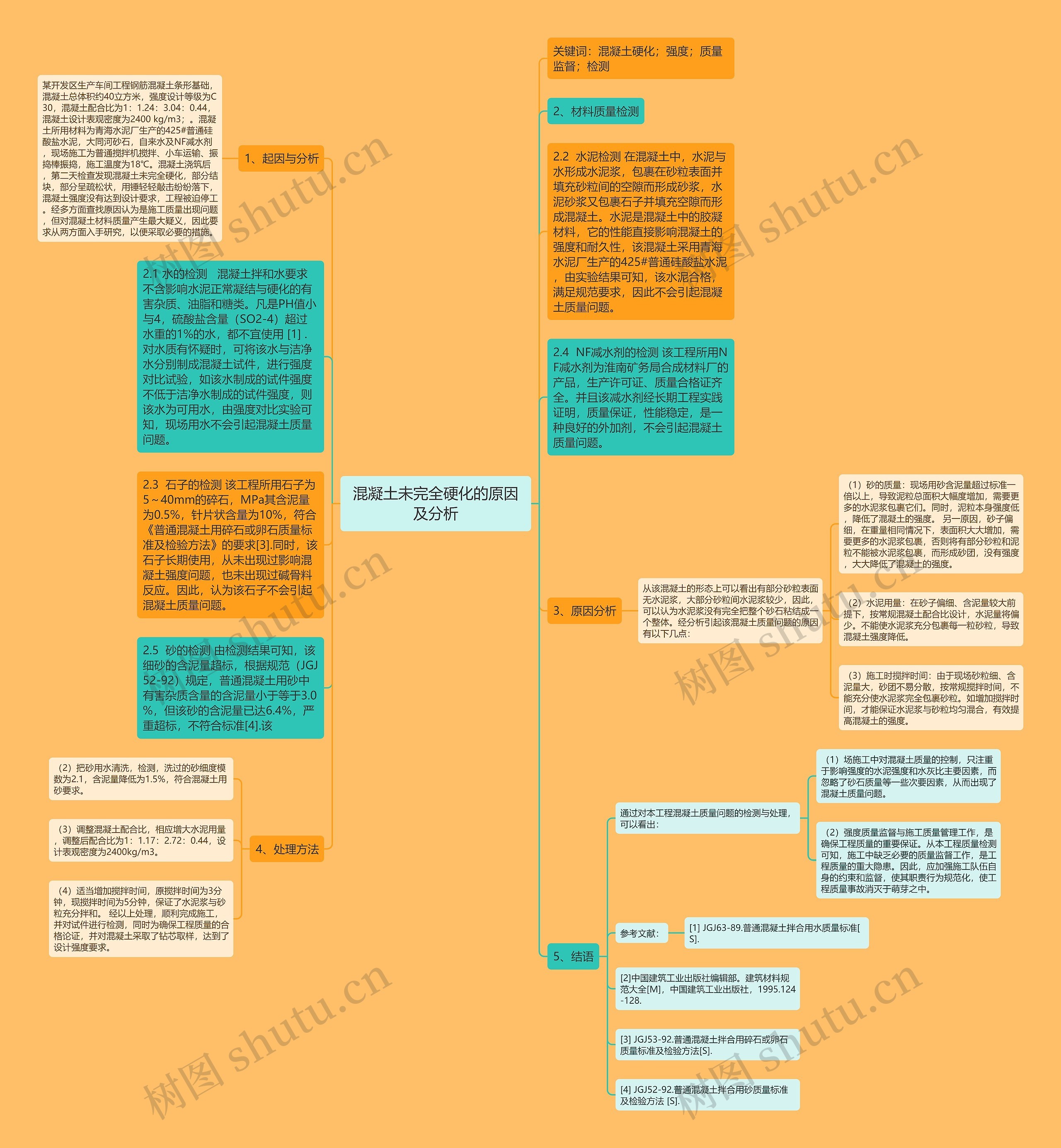 混凝土未完全硬化的原因及分析思维导图