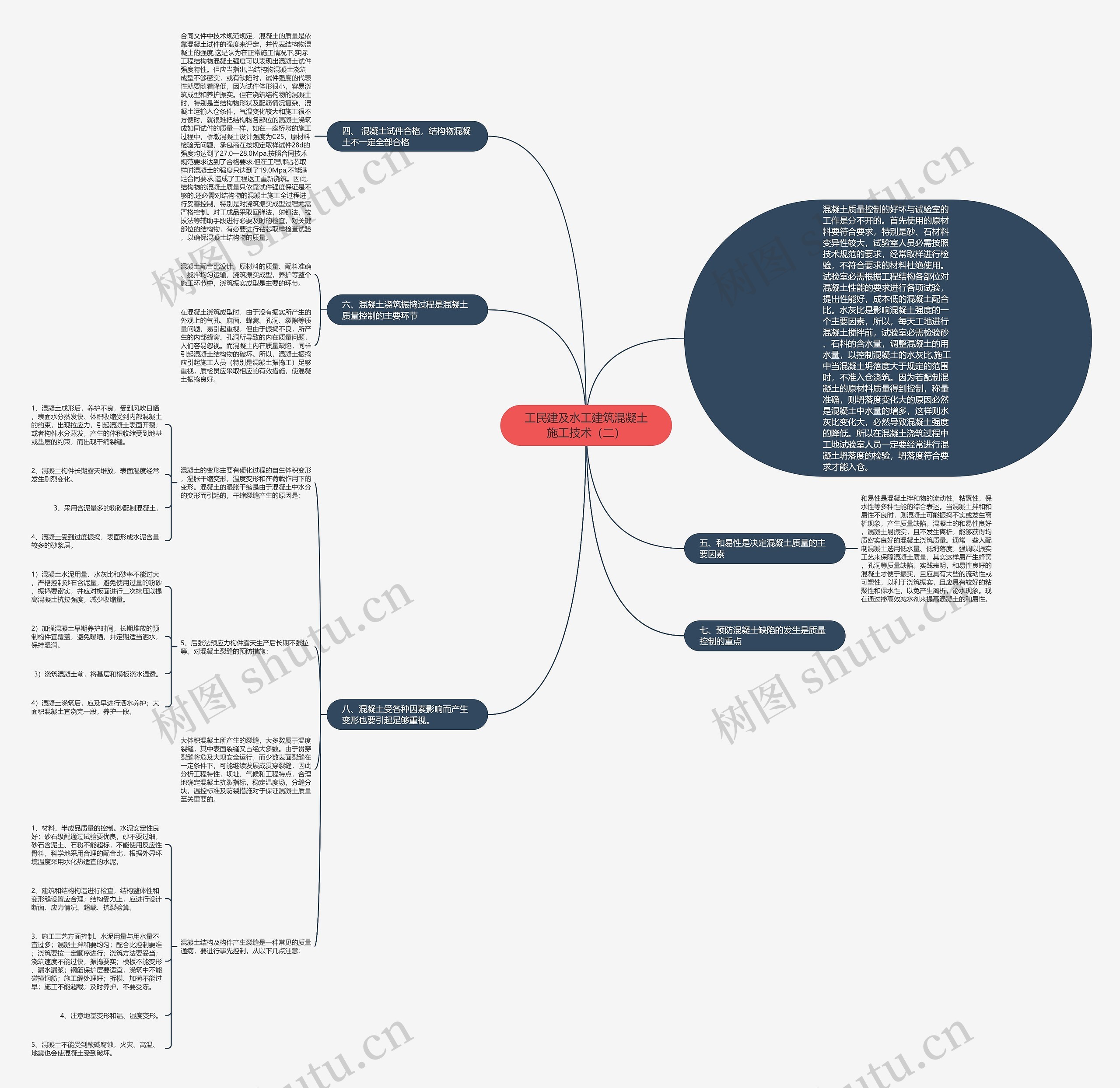 工民建及水工建筑混凝土施工技术（二）思维导图