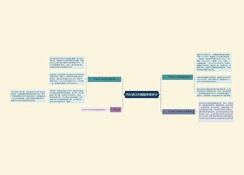 汽车进口关税税率是多少