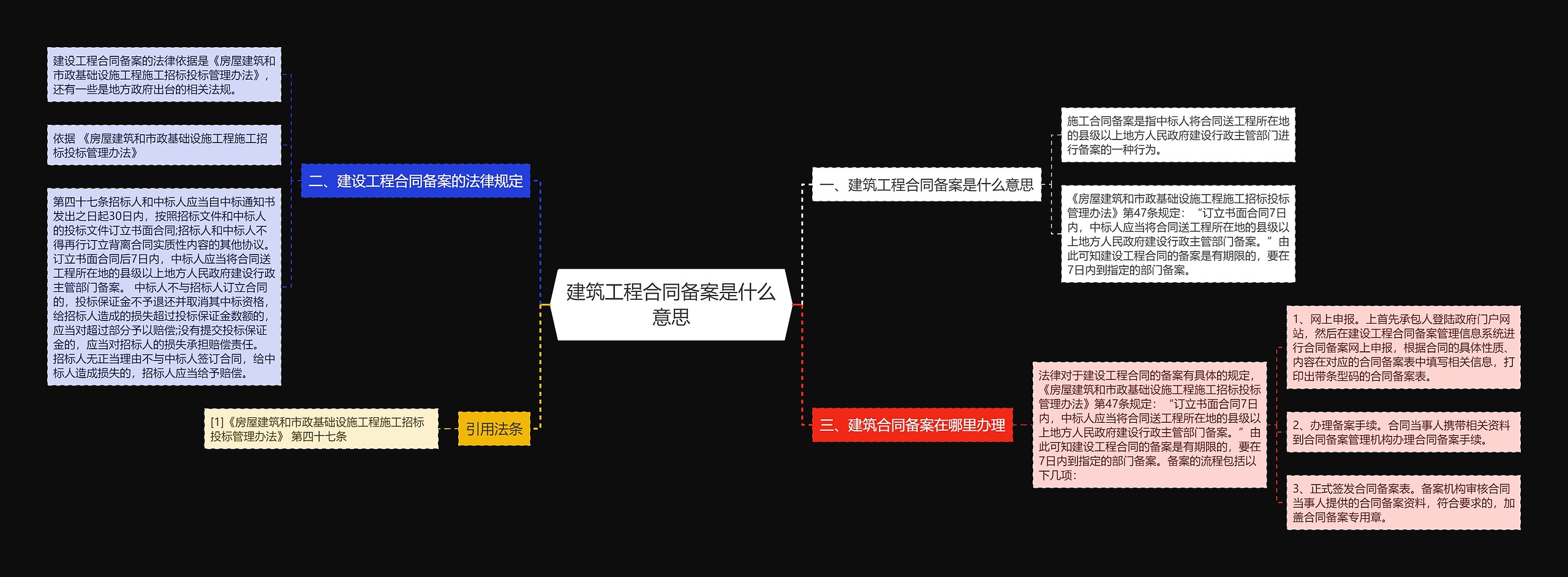 建筑工程合同备案是什么意思