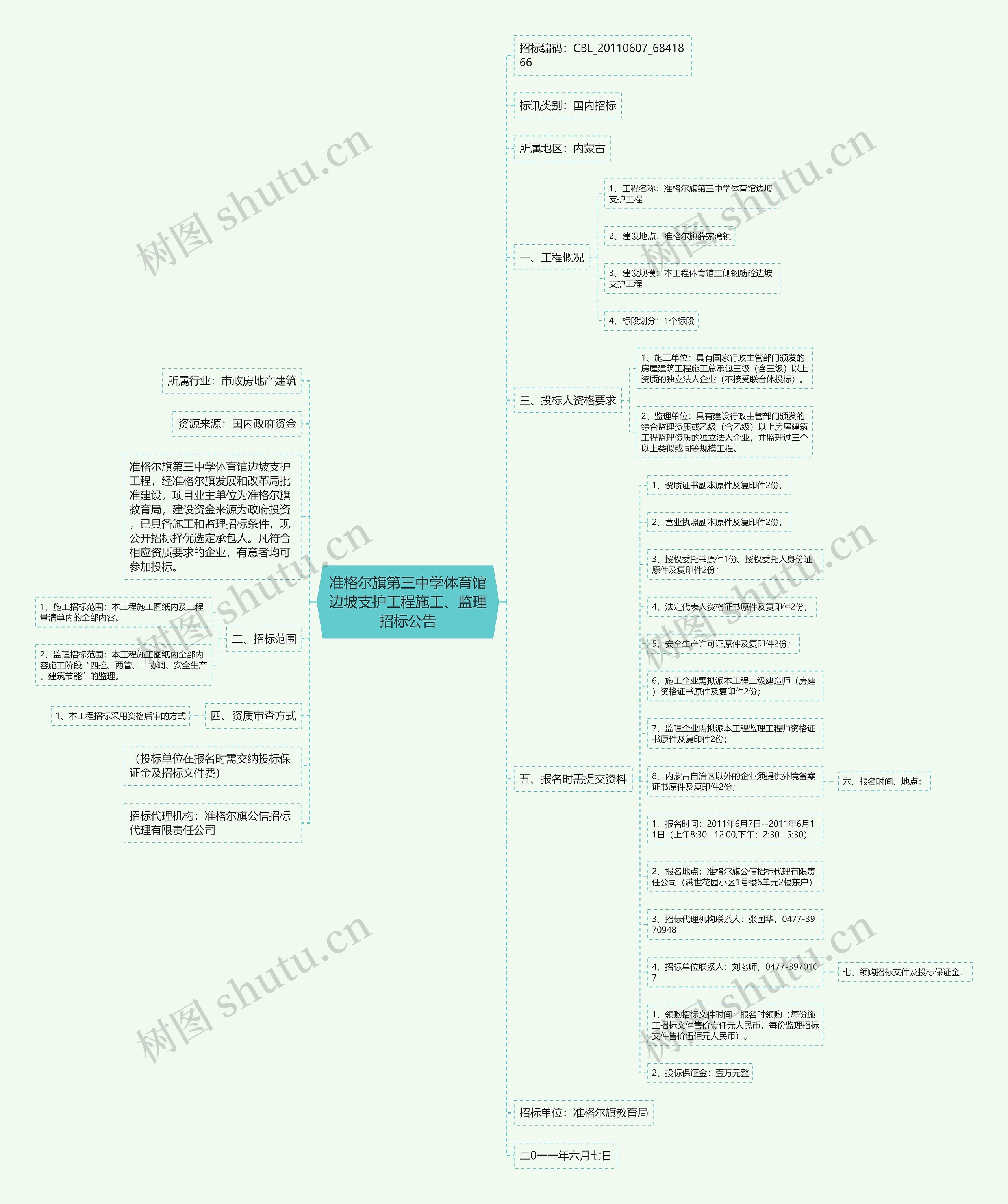 准格尔旗第三中学体育馆边坡支护工程施工、监理招标公告思维导图