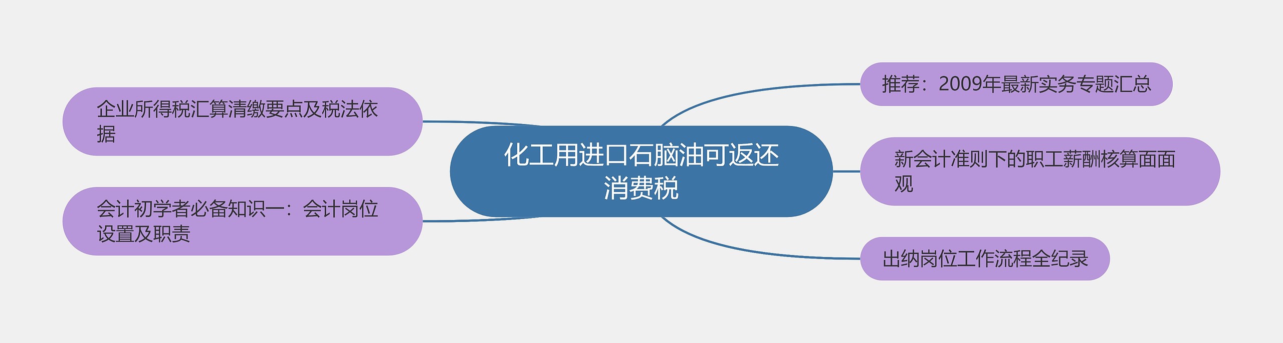 化工用进口石脑油可返还消费税 化工用进口石脑油可返还消费税