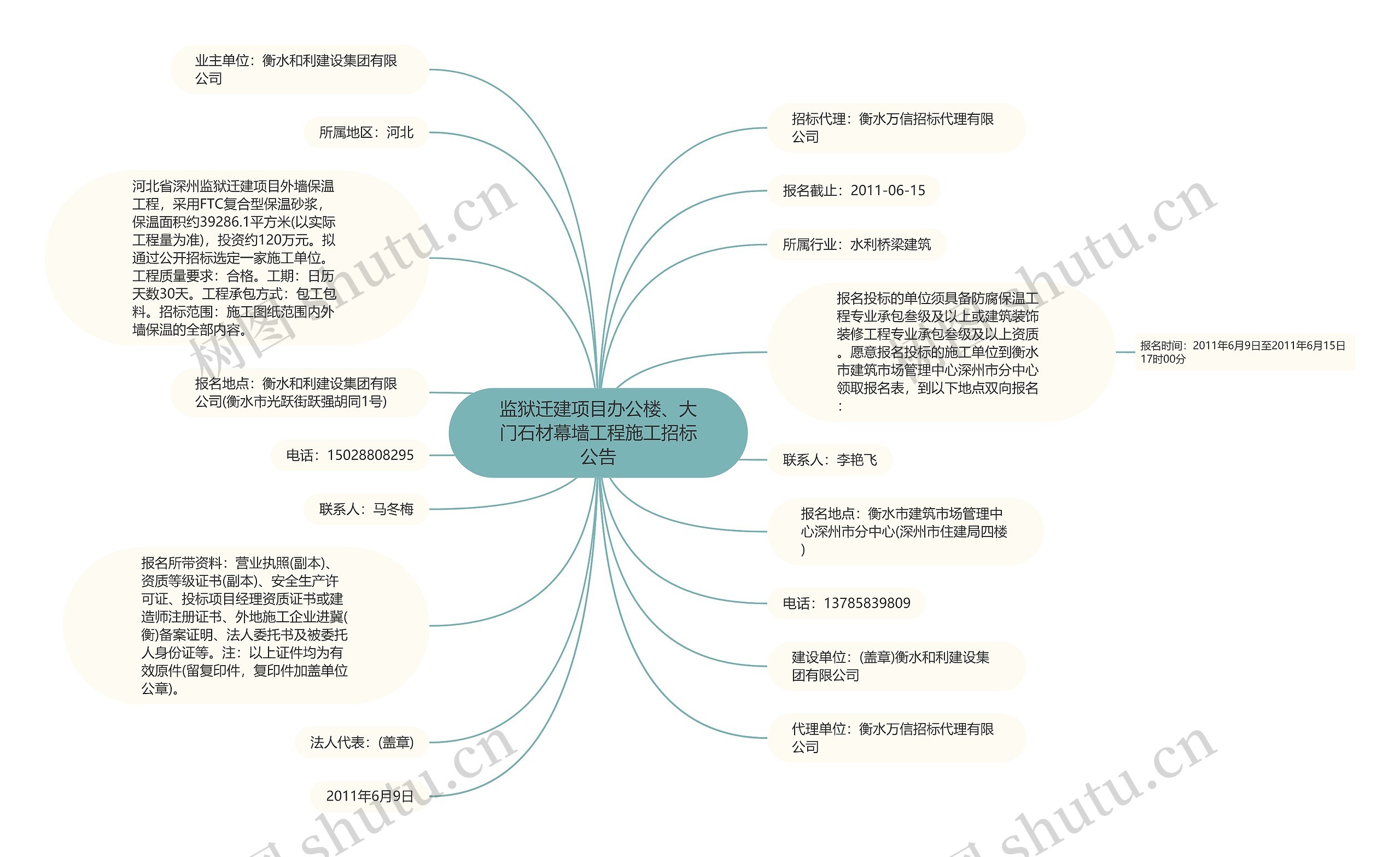 监狱迁建项目办公楼、大门石材幕墙工程施工招标公告思维导图