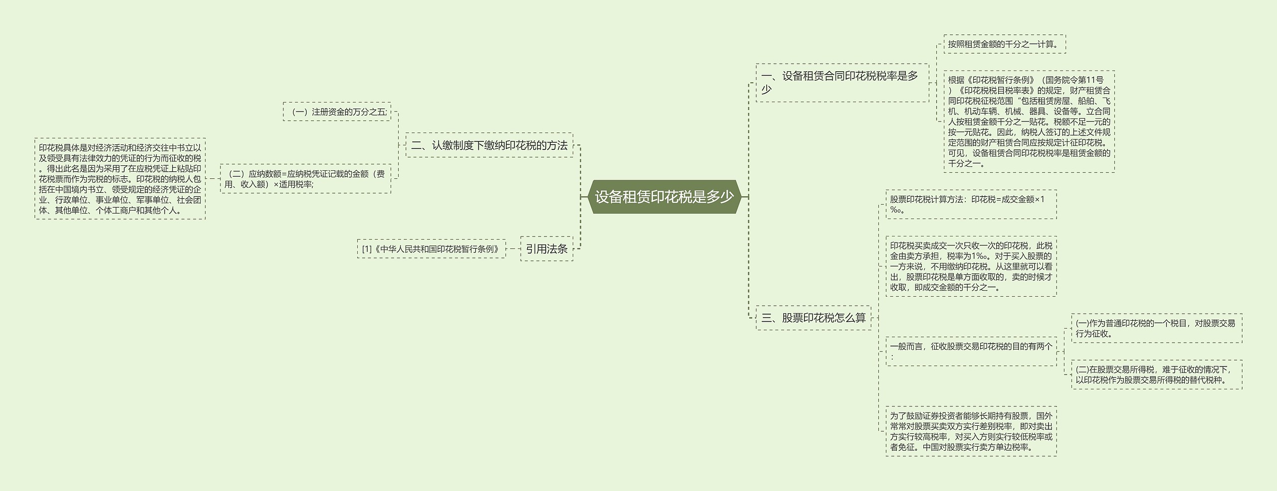 设备租赁印花税是多少思维导图