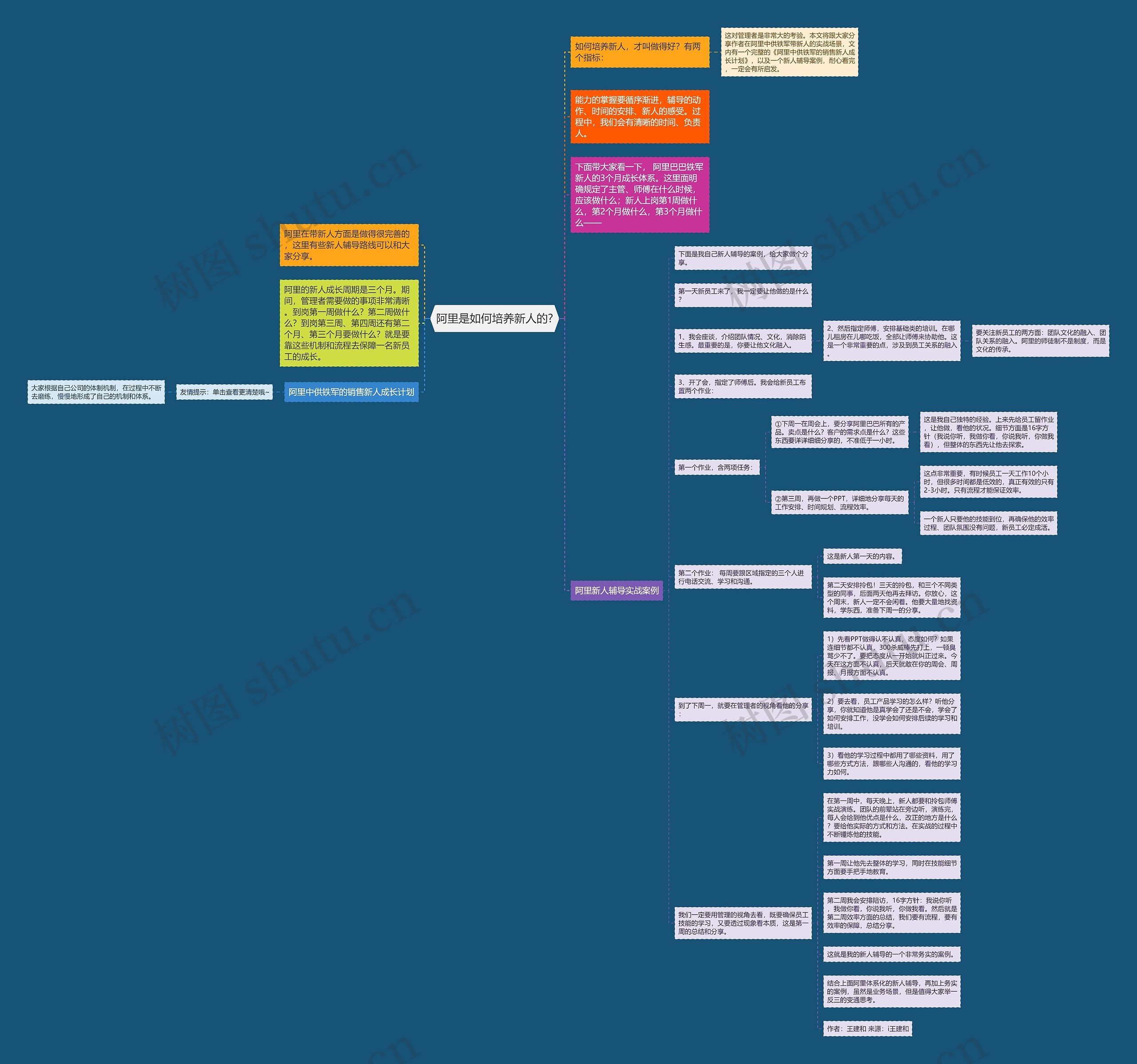 阿里是如何培养新人的?思维导图
