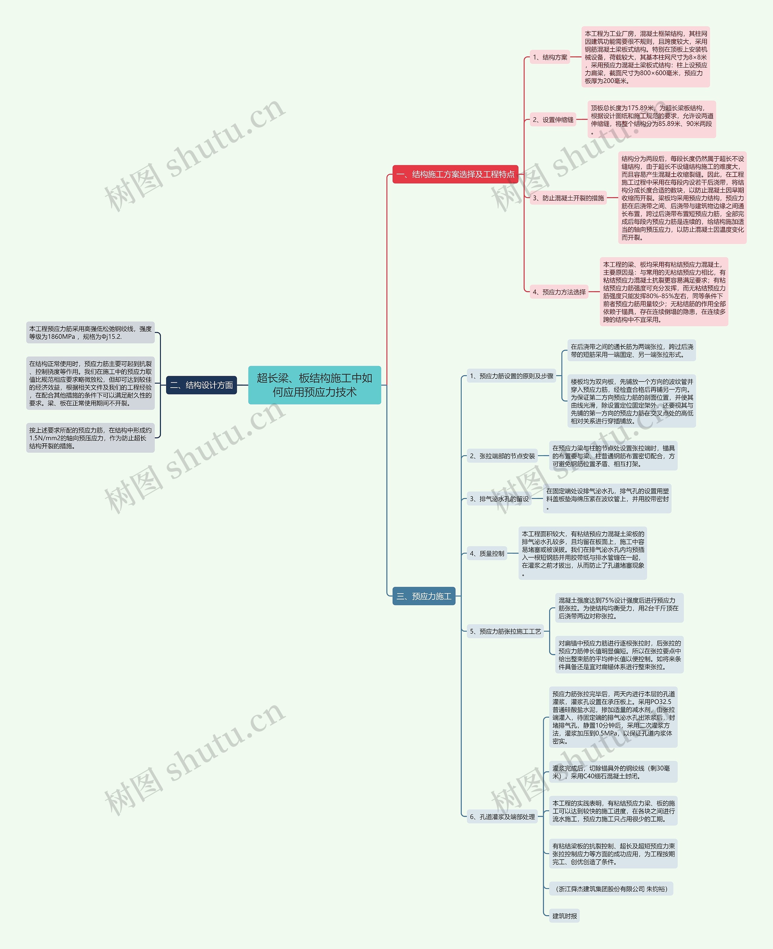 超长梁、板结构施工中如何应用预应力技术思维导图