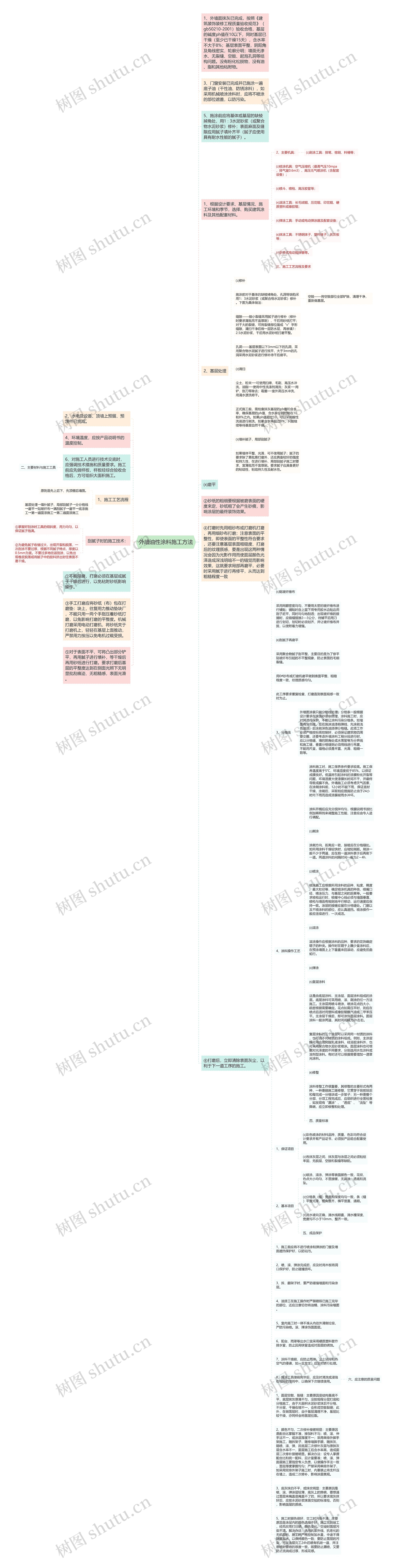 外墙油性涂料施工方法思维导图