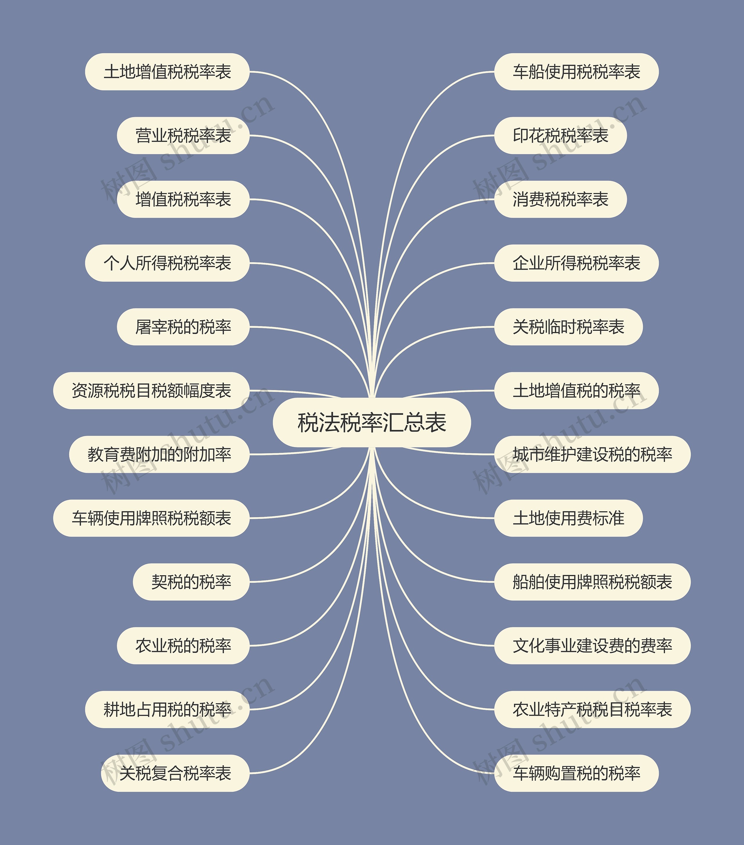 税法税率汇总表