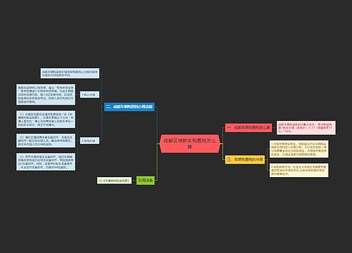 成都区域新车购置税怎么算