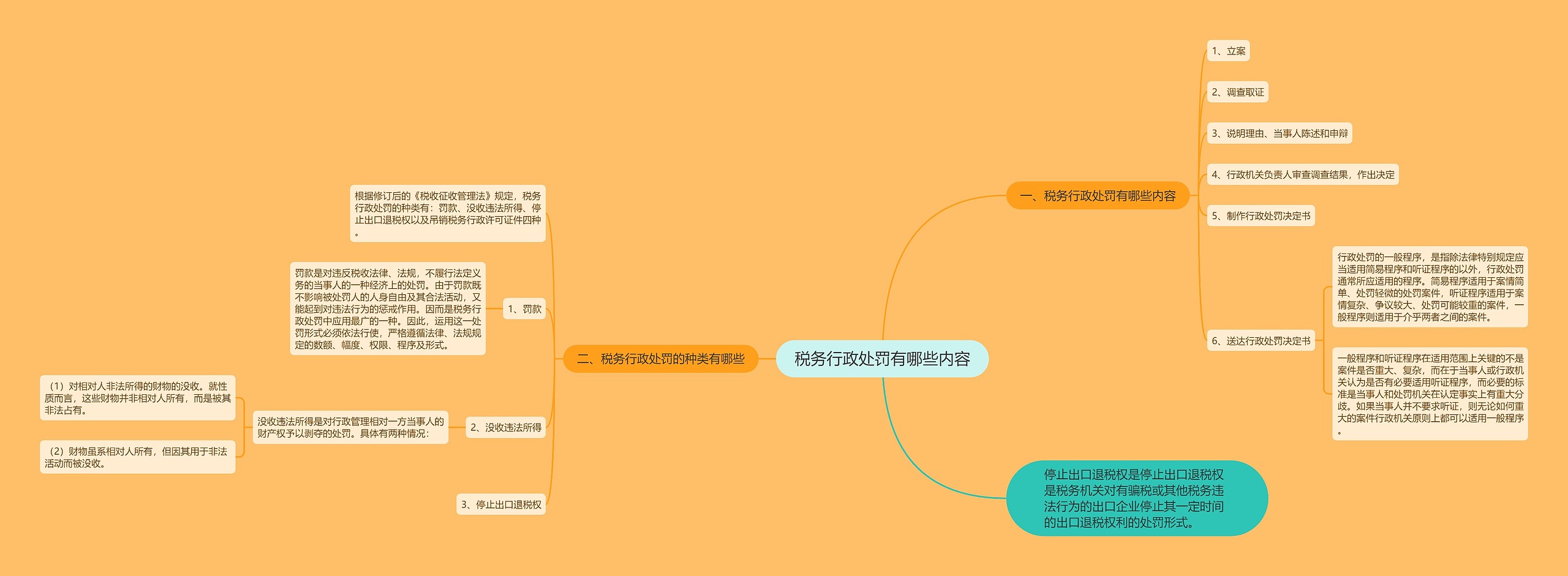 税务行政处罚有哪些内容思维导图