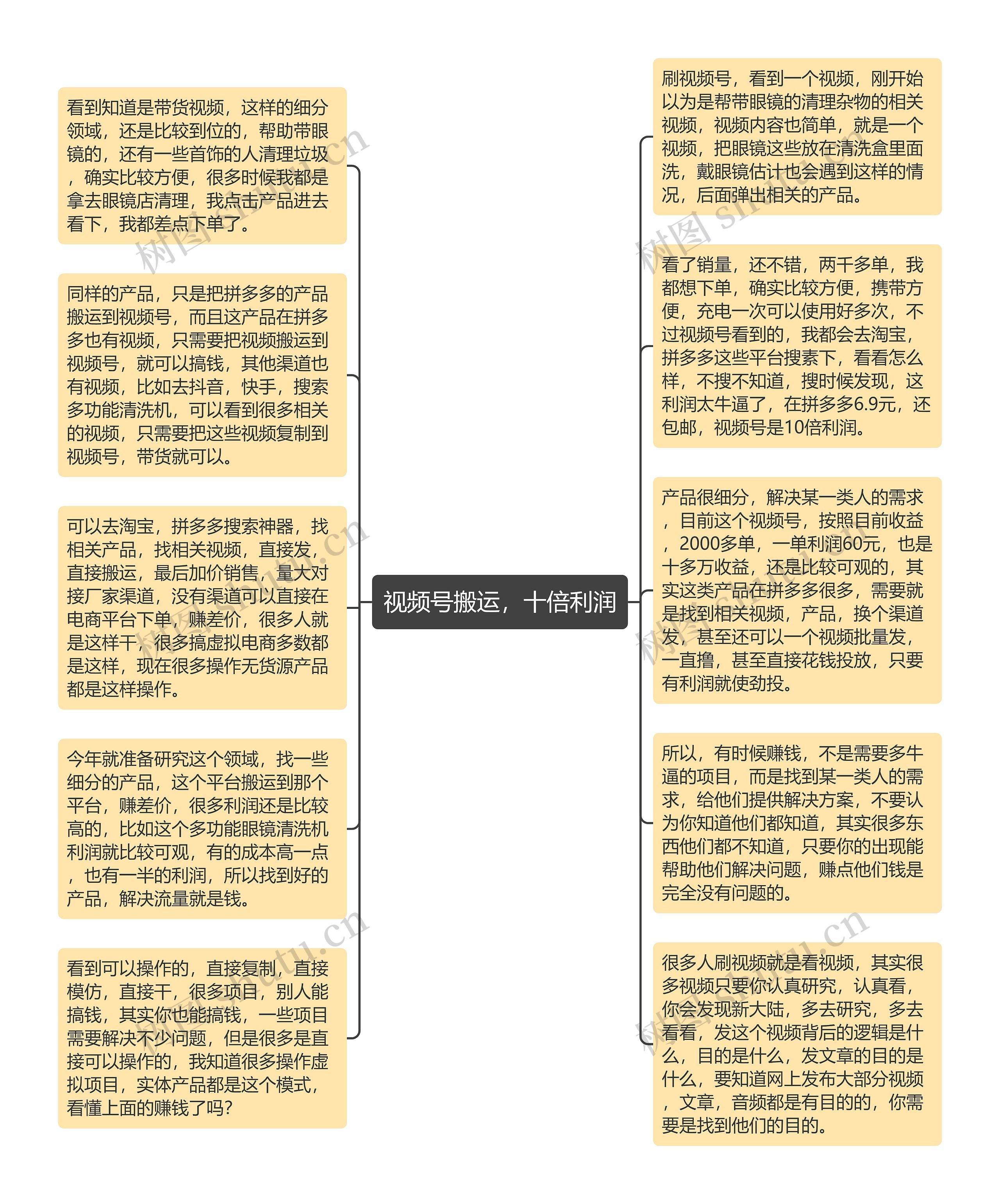 视频号搬运，十倍利润思维导图