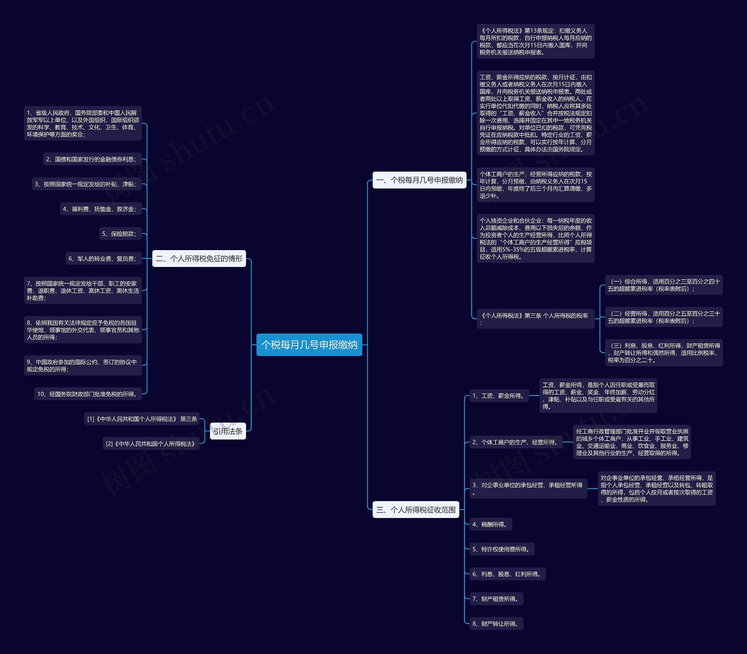 个税每月几号申报缴纳思维导图
