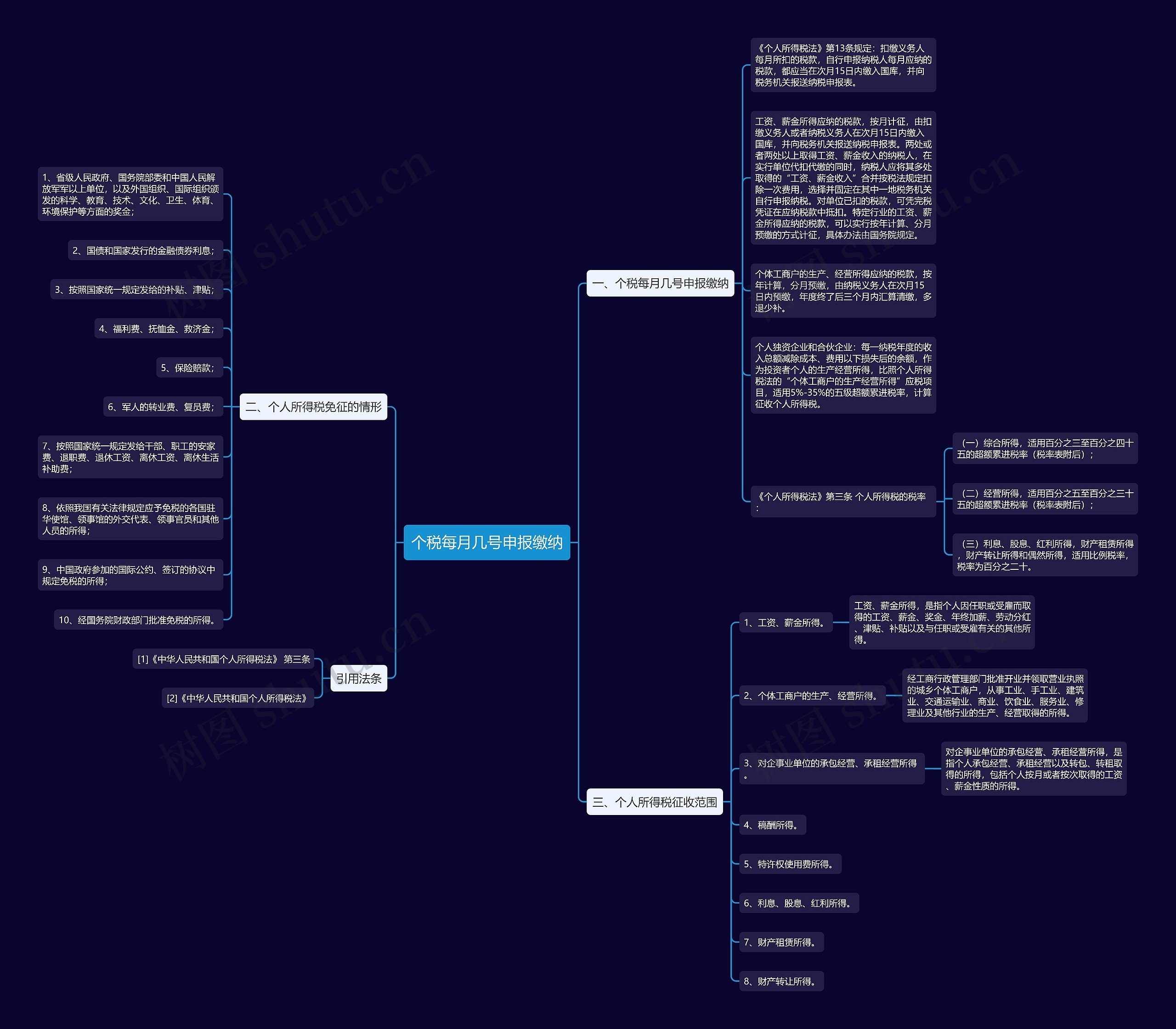 个税每月几号申报缴纳 个税每月几号申报缴纳