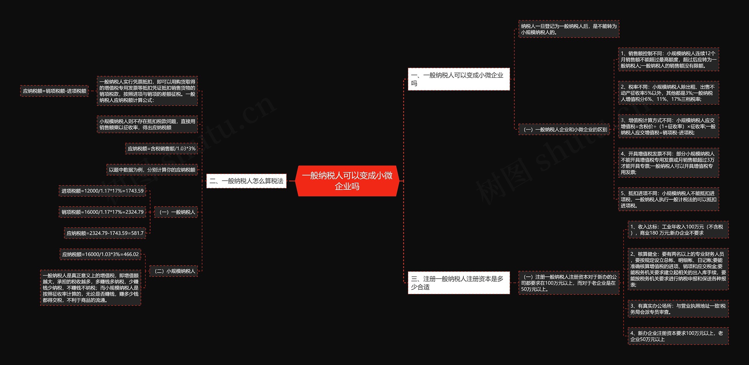 一般纳税人可以变成小微企业吗思维导图