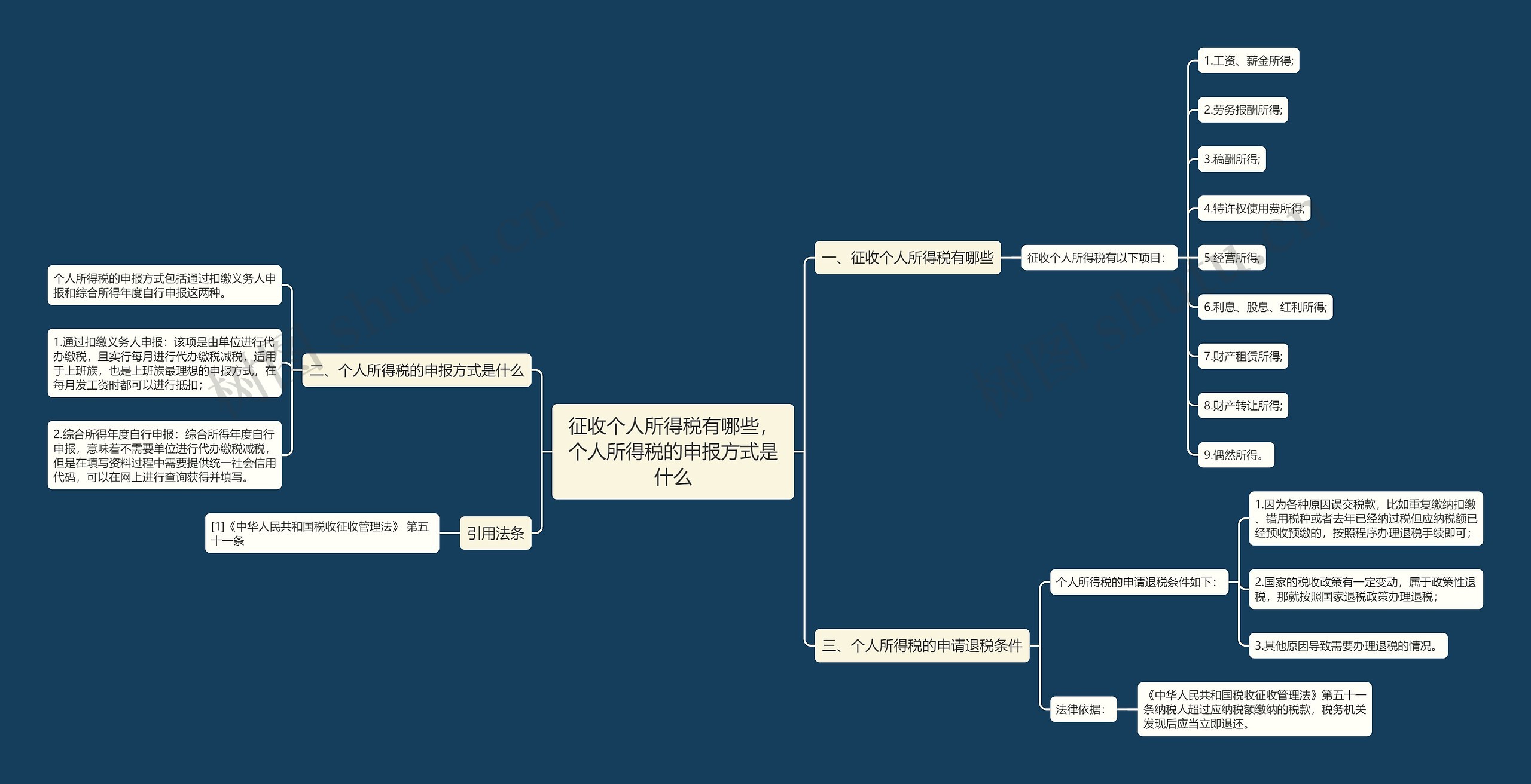 征收个人所得税有哪些,个人所得税的申报方式是什么 征收个人所得税有哪些,个人所得税的申报方式是什么