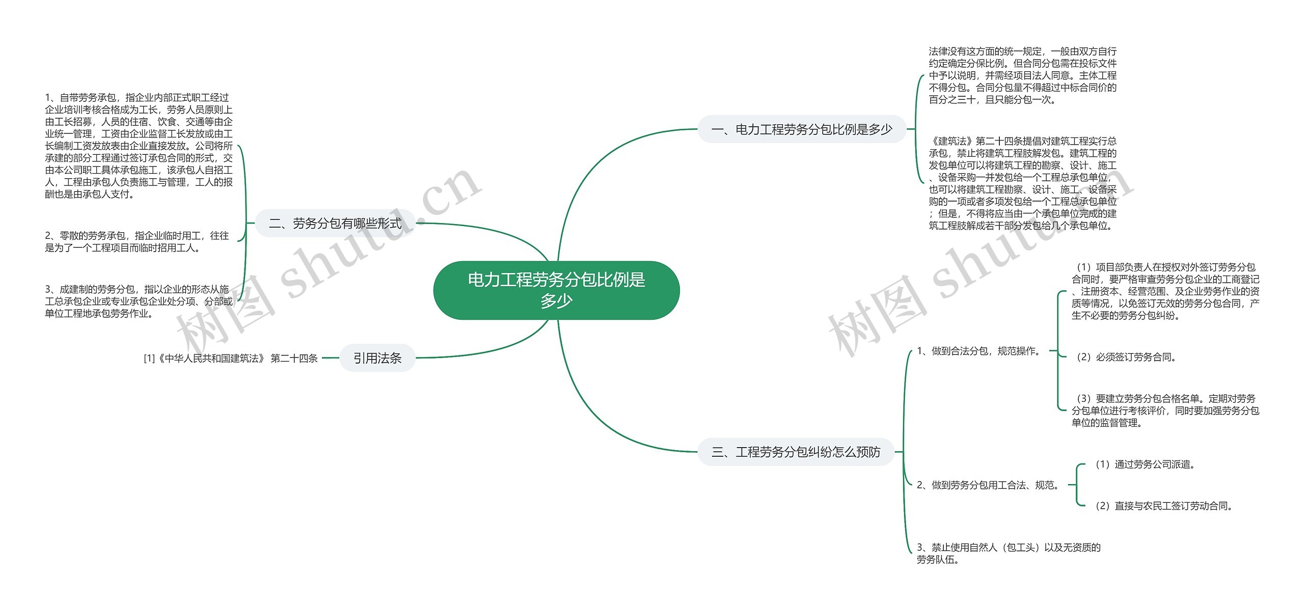 电力工程劳务分包比例是多少