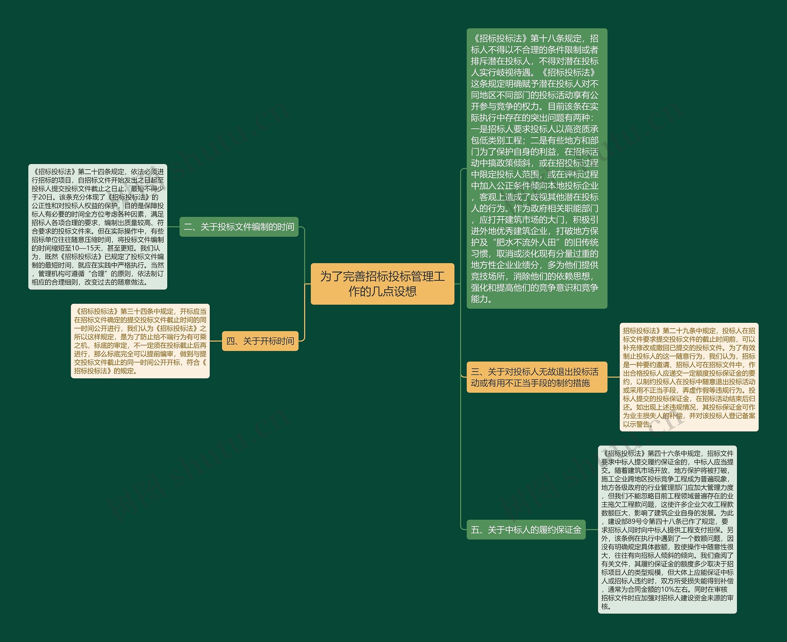 为了完善招标投标管理工作的几点设想思维导图