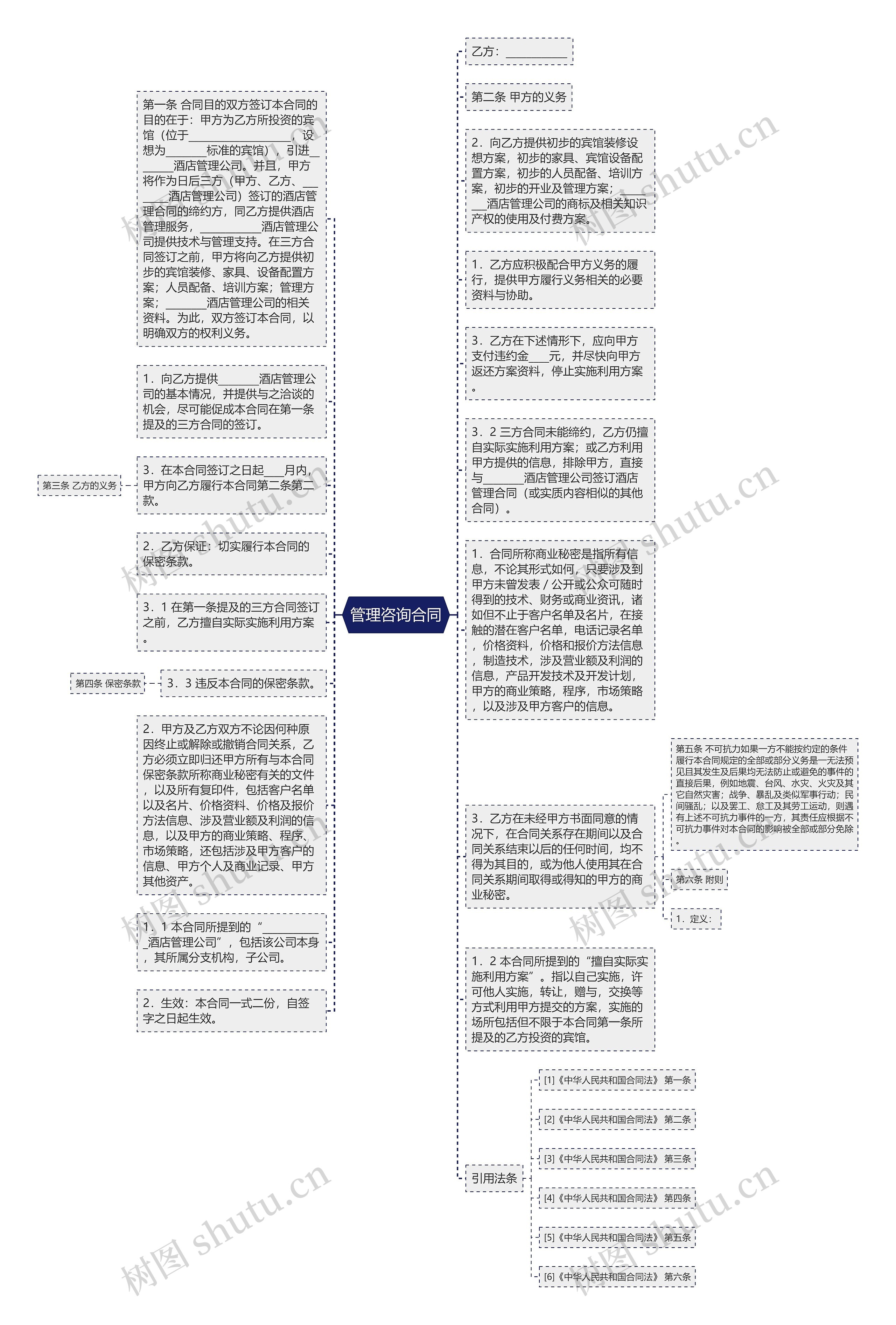 管理咨询合同