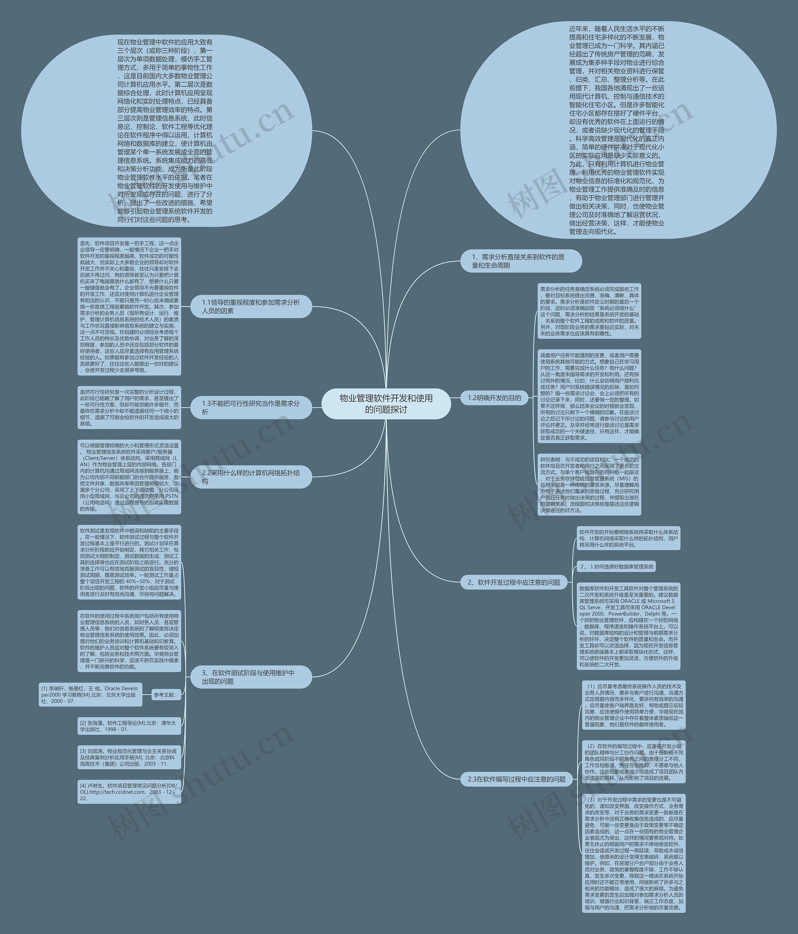 物业管理软件开发和使用的问题探讨思维导图