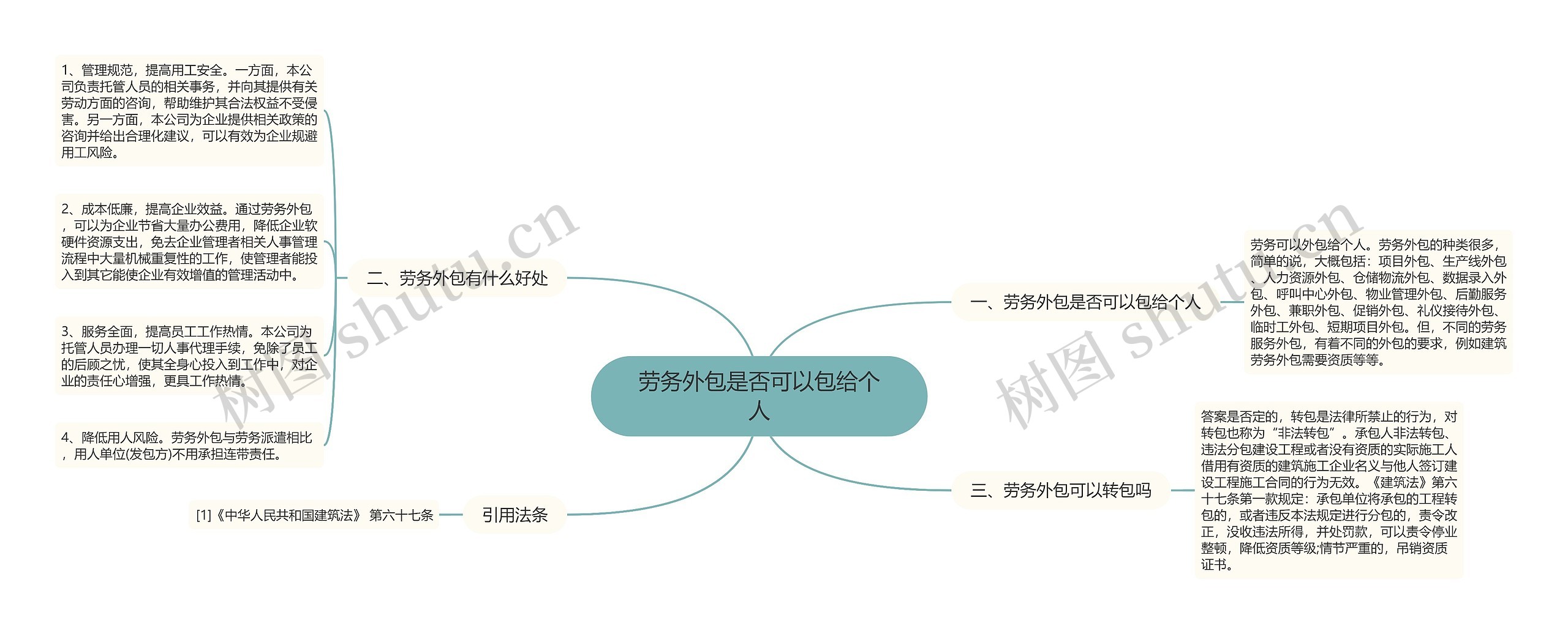 劳务外包是否可以包给个人思维导图