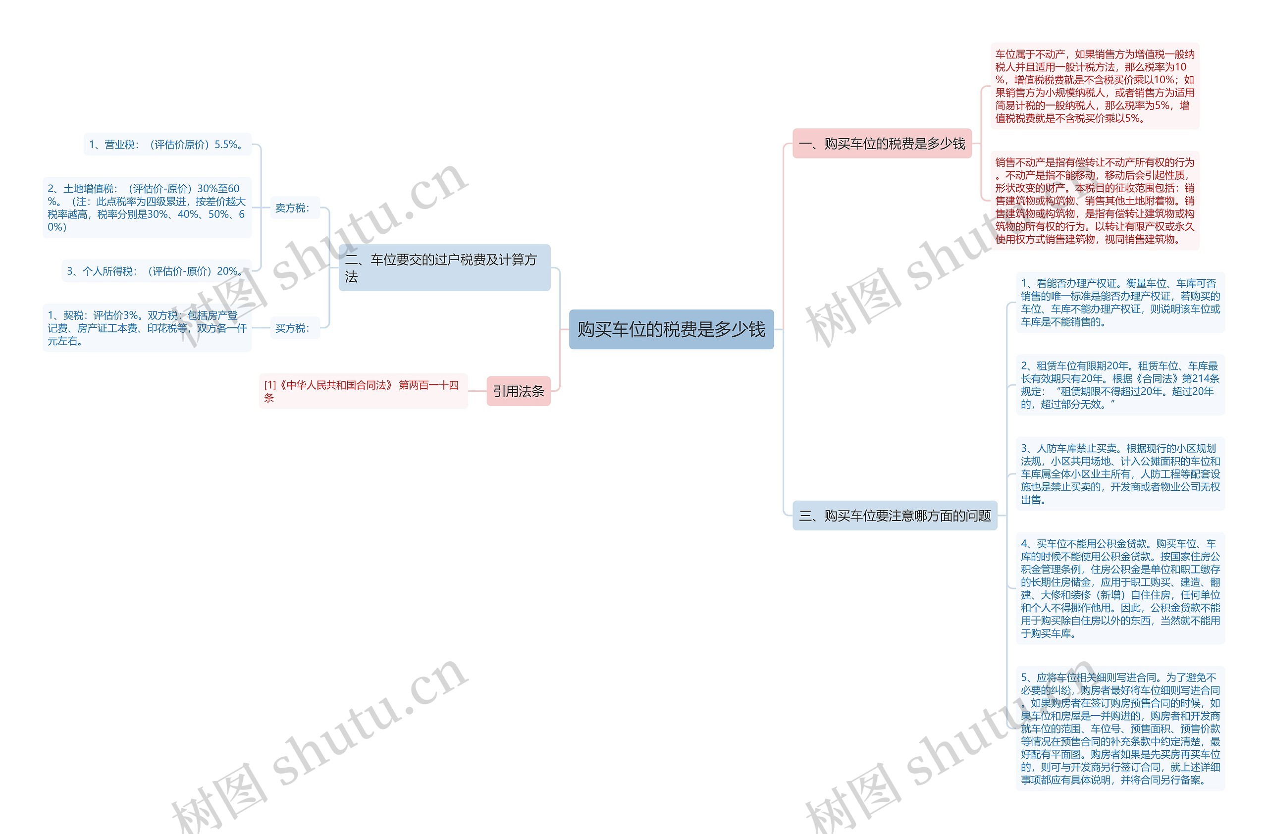 购买车位的税费是多少钱思维导图