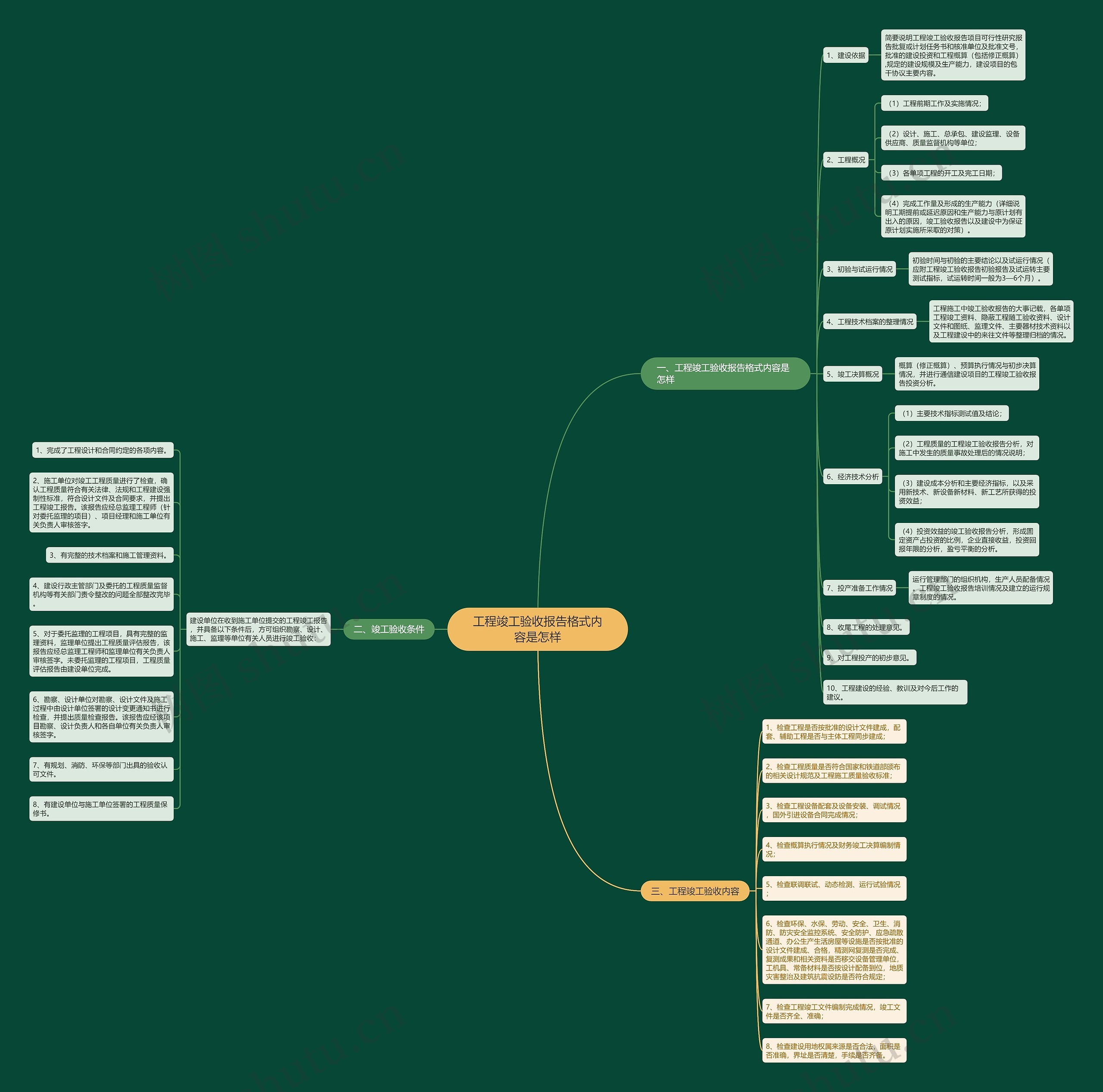 工程竣工验收报告格式内容是怎样思维导图