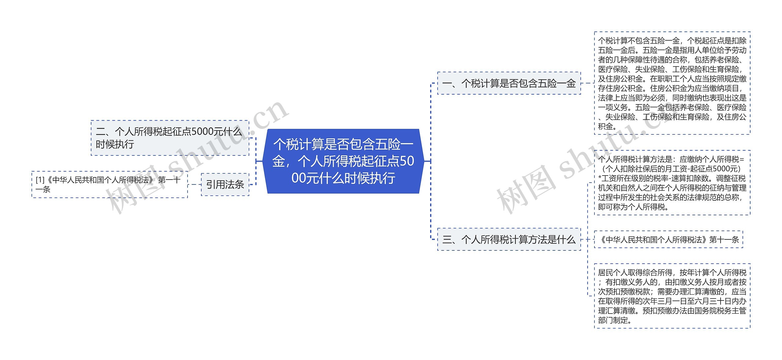 个税计算是否包含五险一金，个人所得税起征点5000元什么时候执行